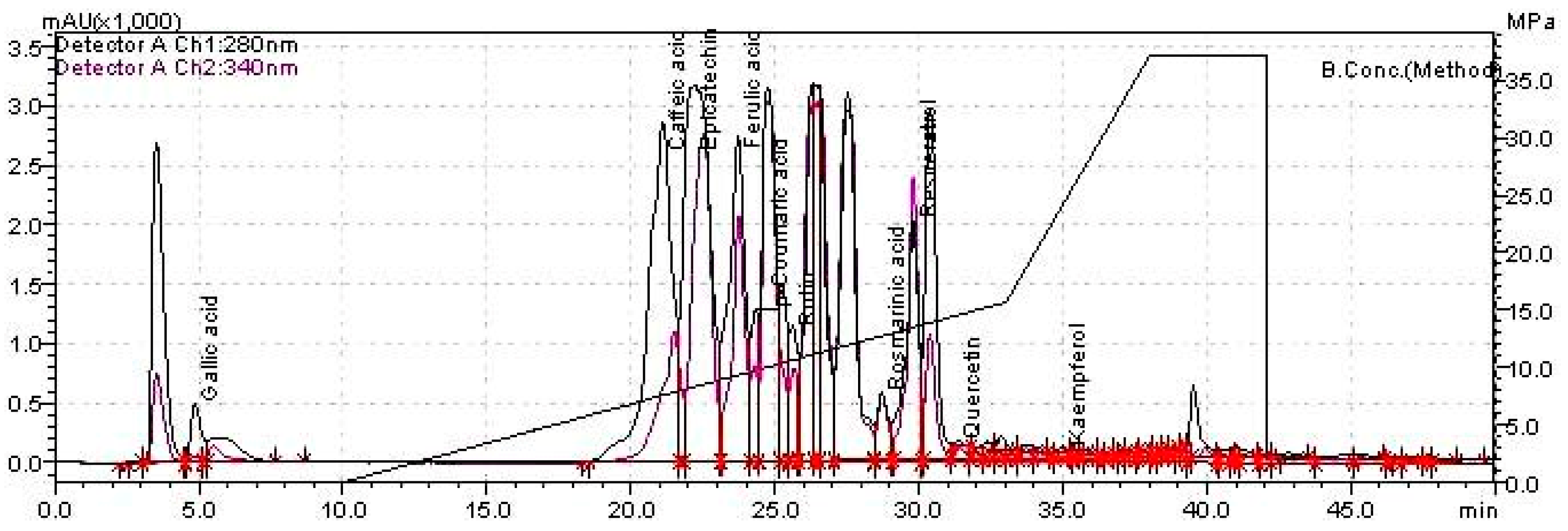 Biomolecules 10 00818 g001