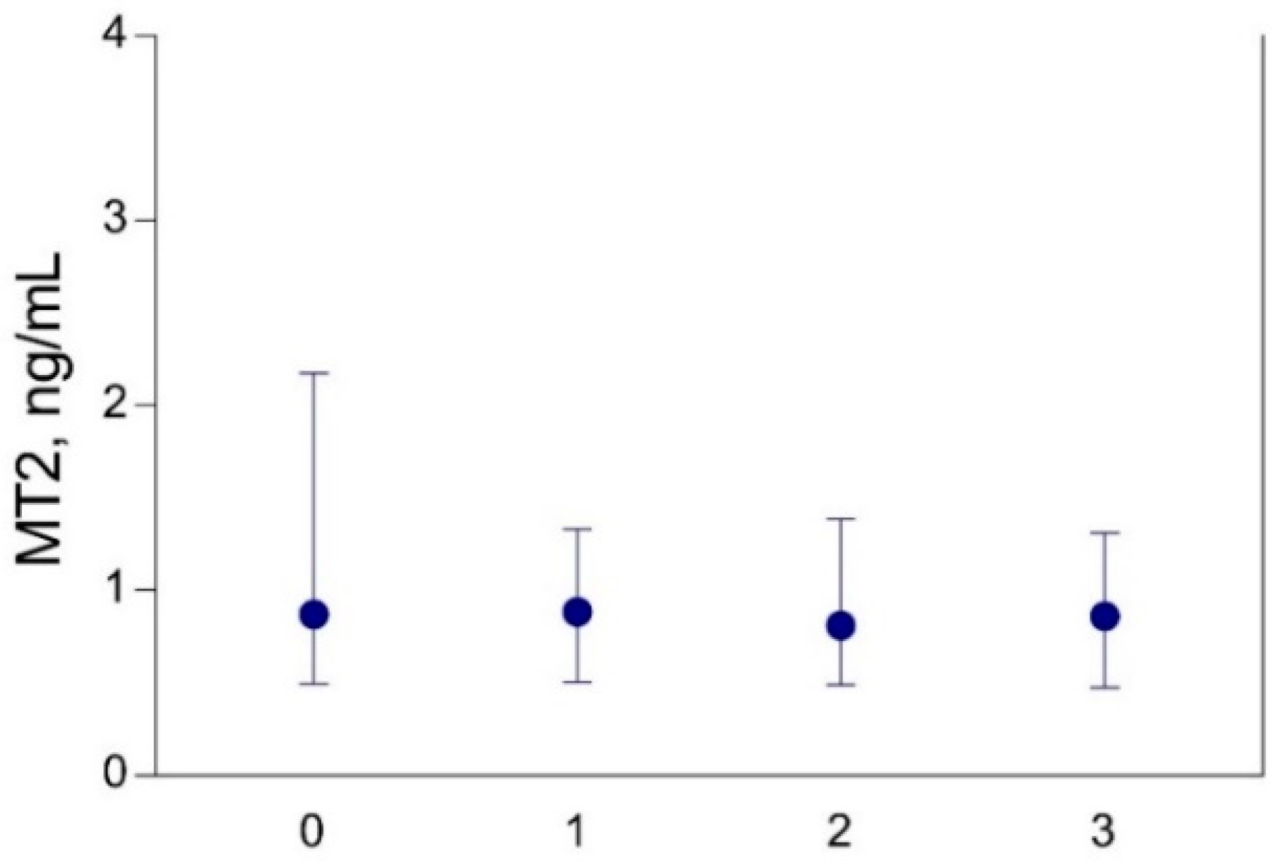 Biomolecules 10 00821 g004 Biomolecules 10 00821 g004