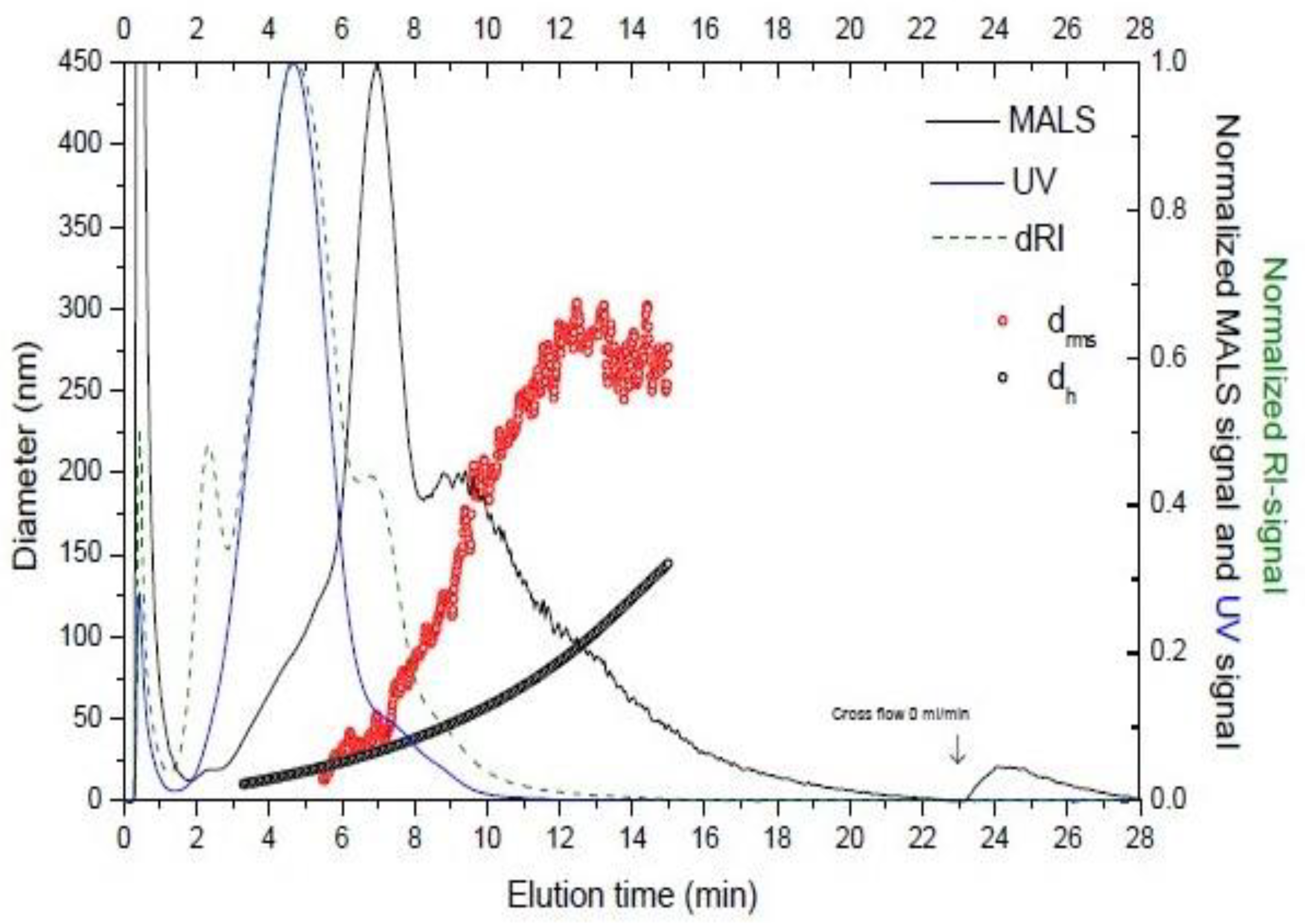 Biomolecules 10 00824 g006