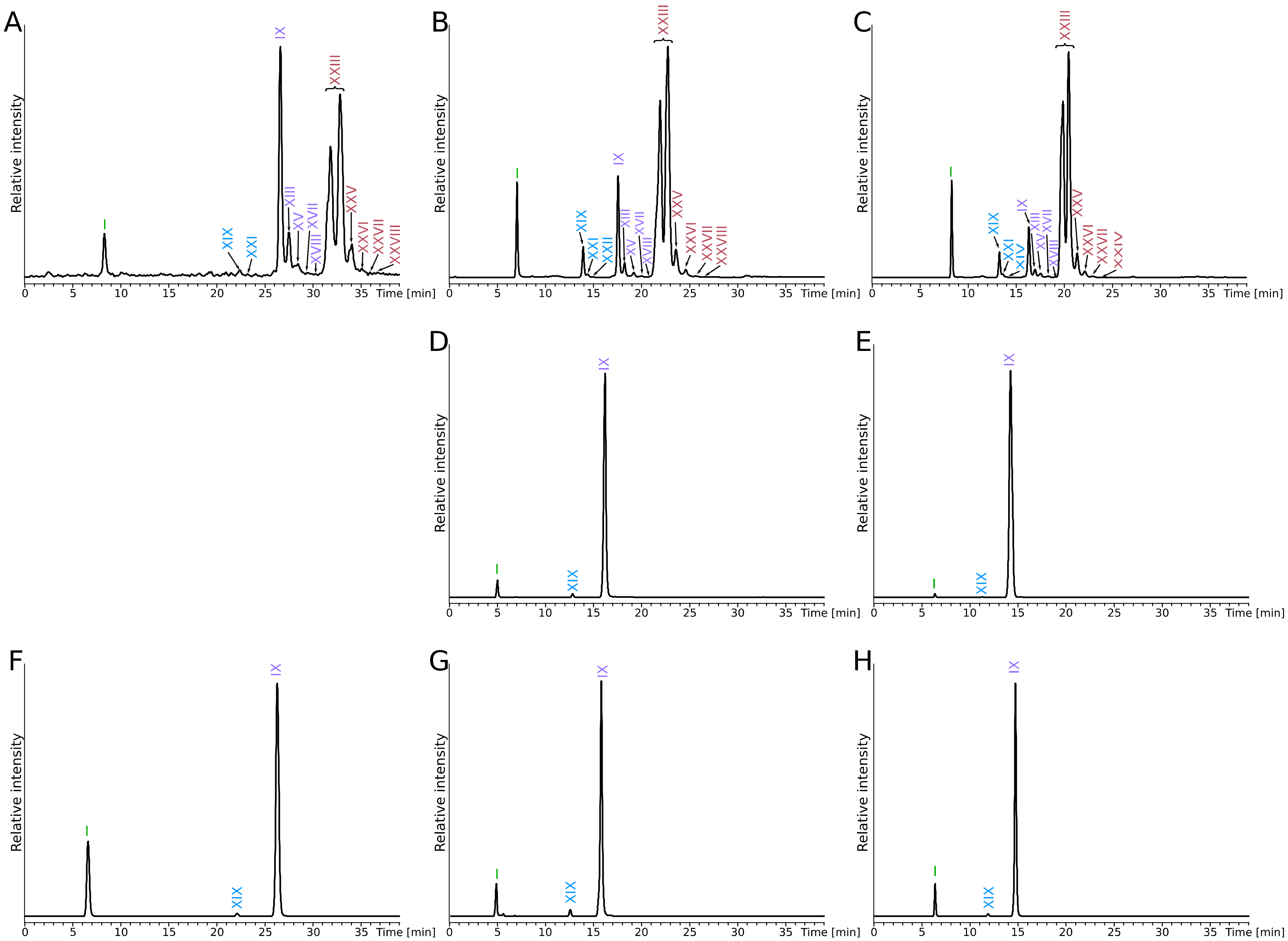 Biomolecules 10 00830 g003