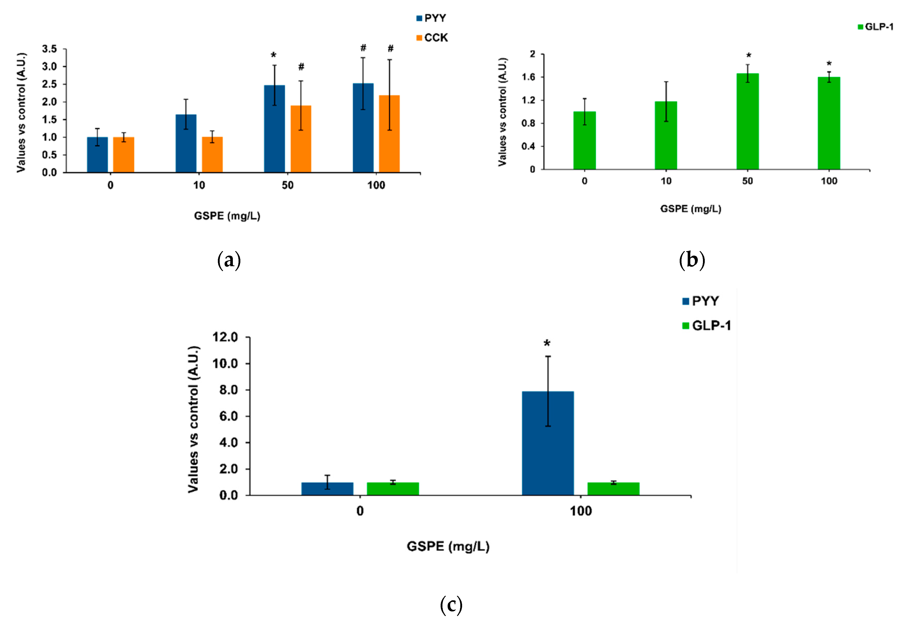 Biomolecules 10 00844 g001