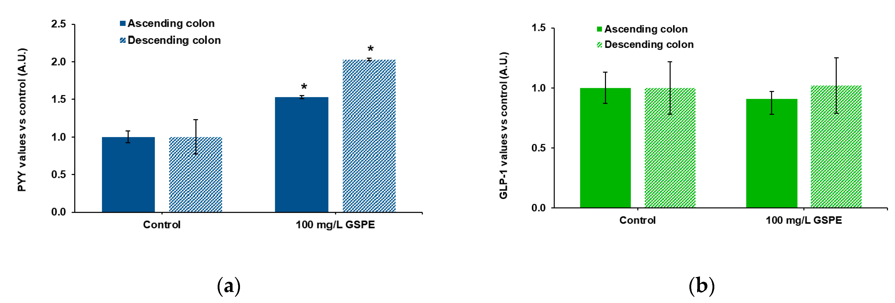 Biomolecules 10 00844 g003