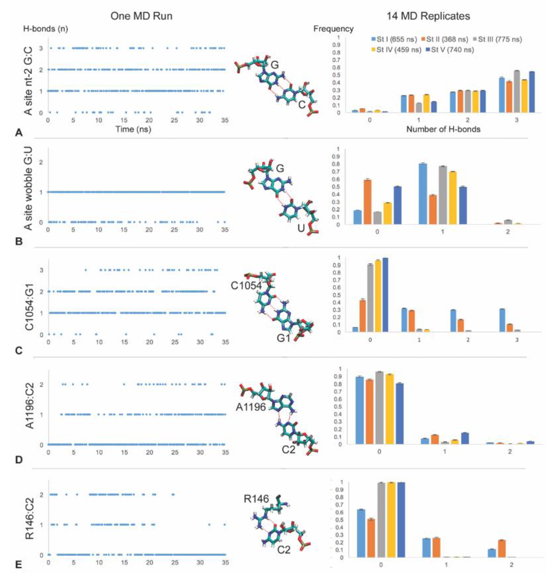 Biomolecules 10 00849 g003