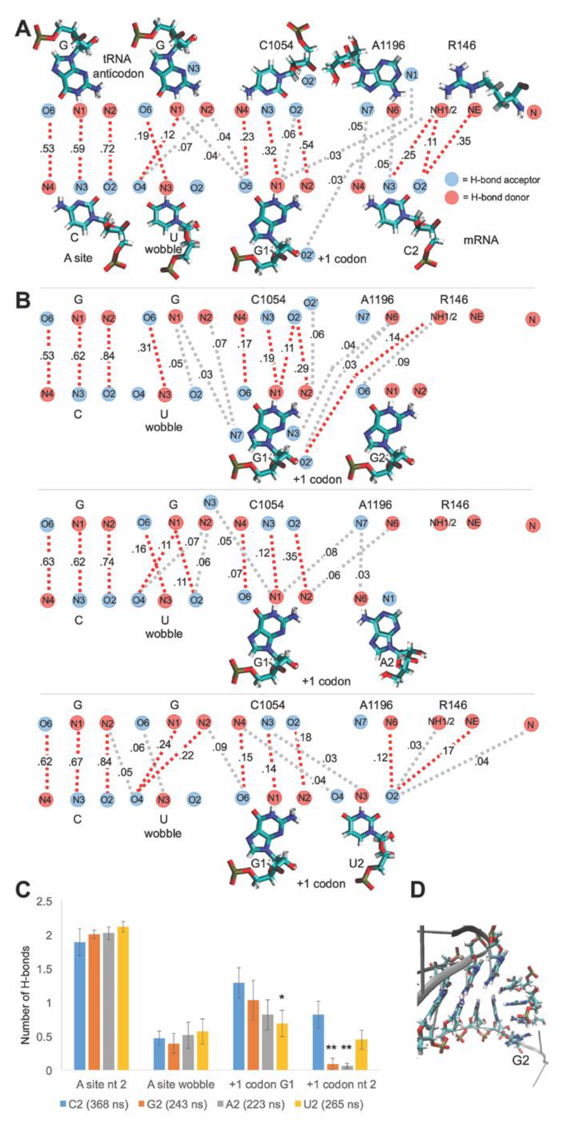 Biomolecules 10 00849 g006