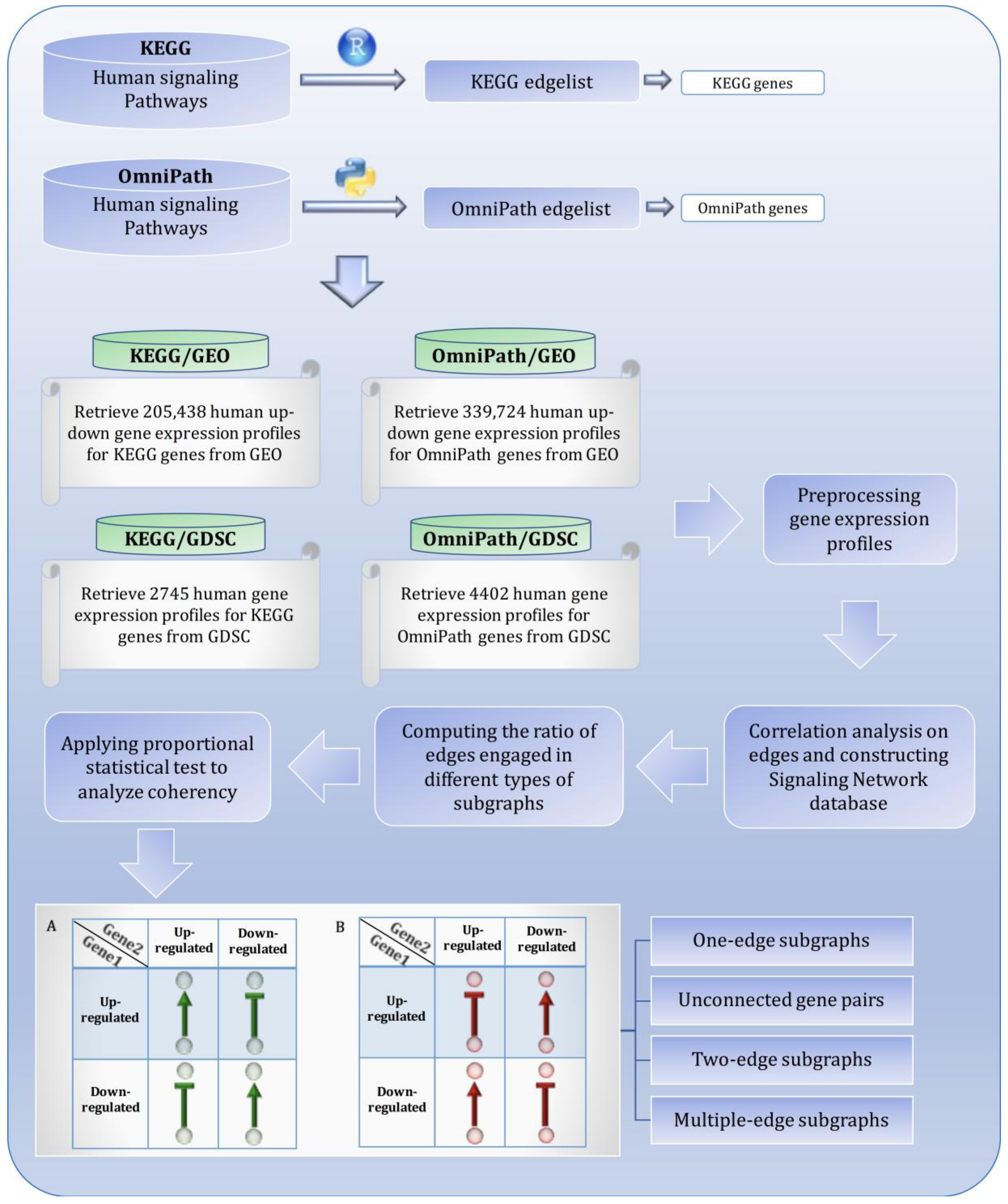 Biomolecules 10 00850 g001