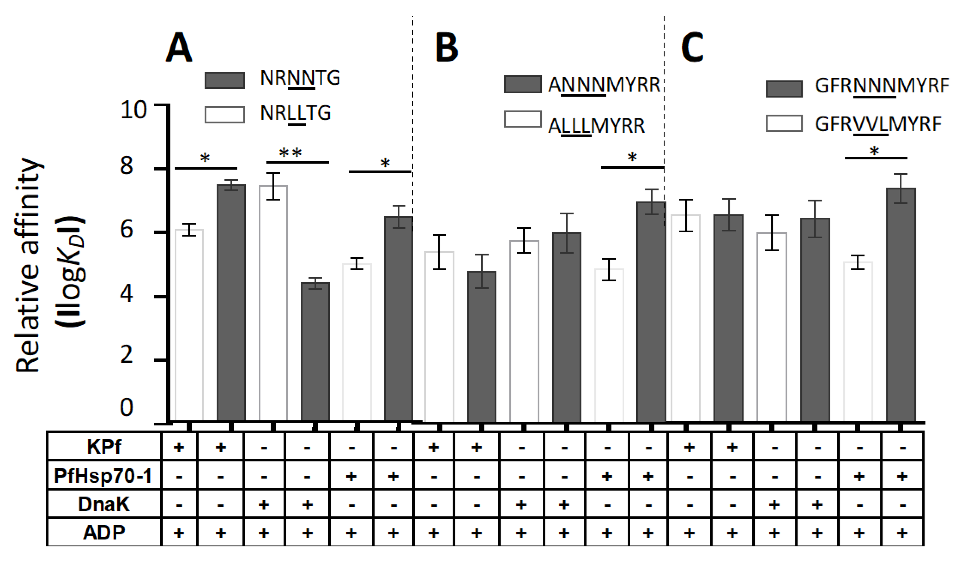 Biomolecules 10 00856 g002