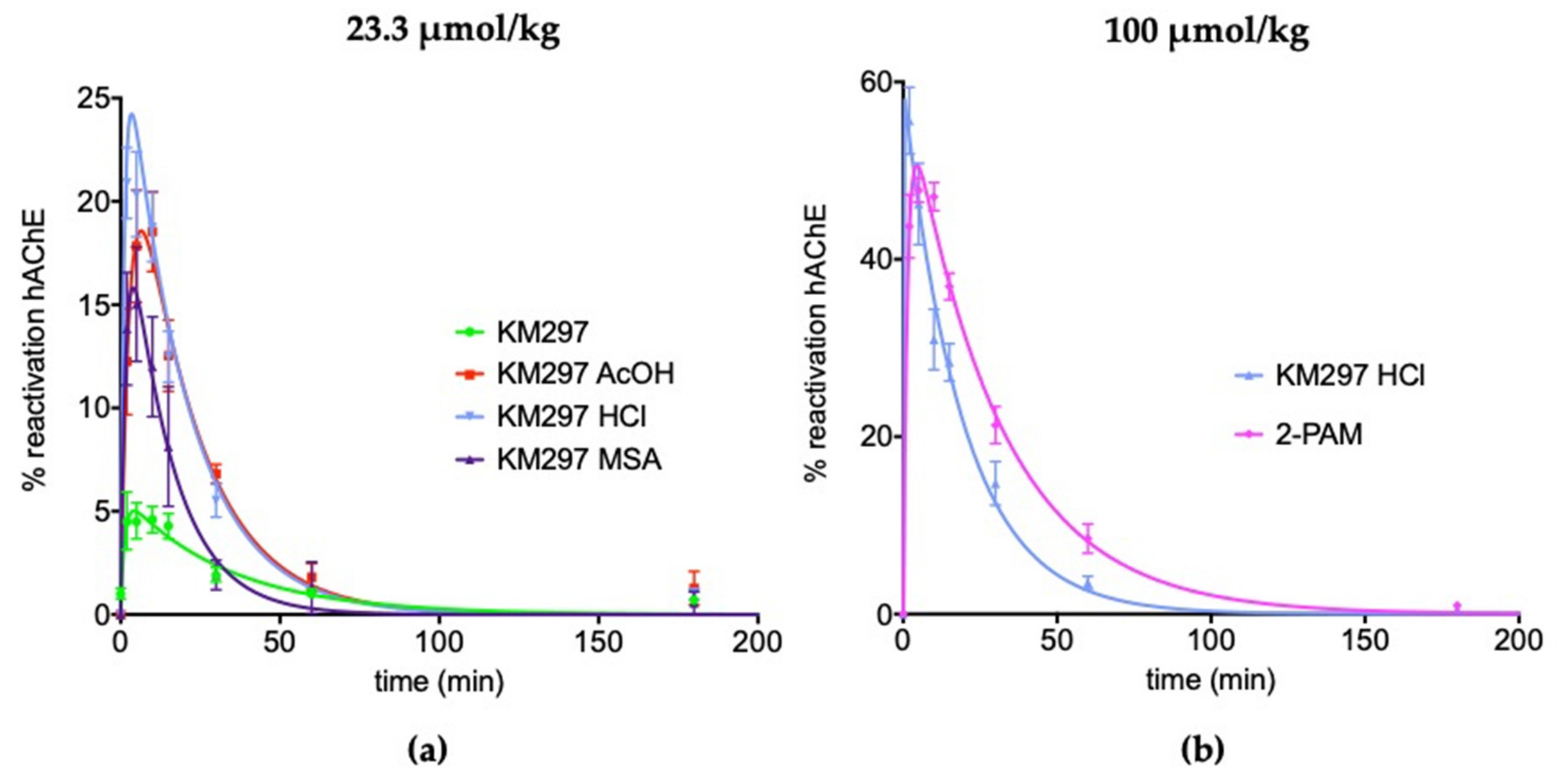 Biomolecules 10 00858 g003