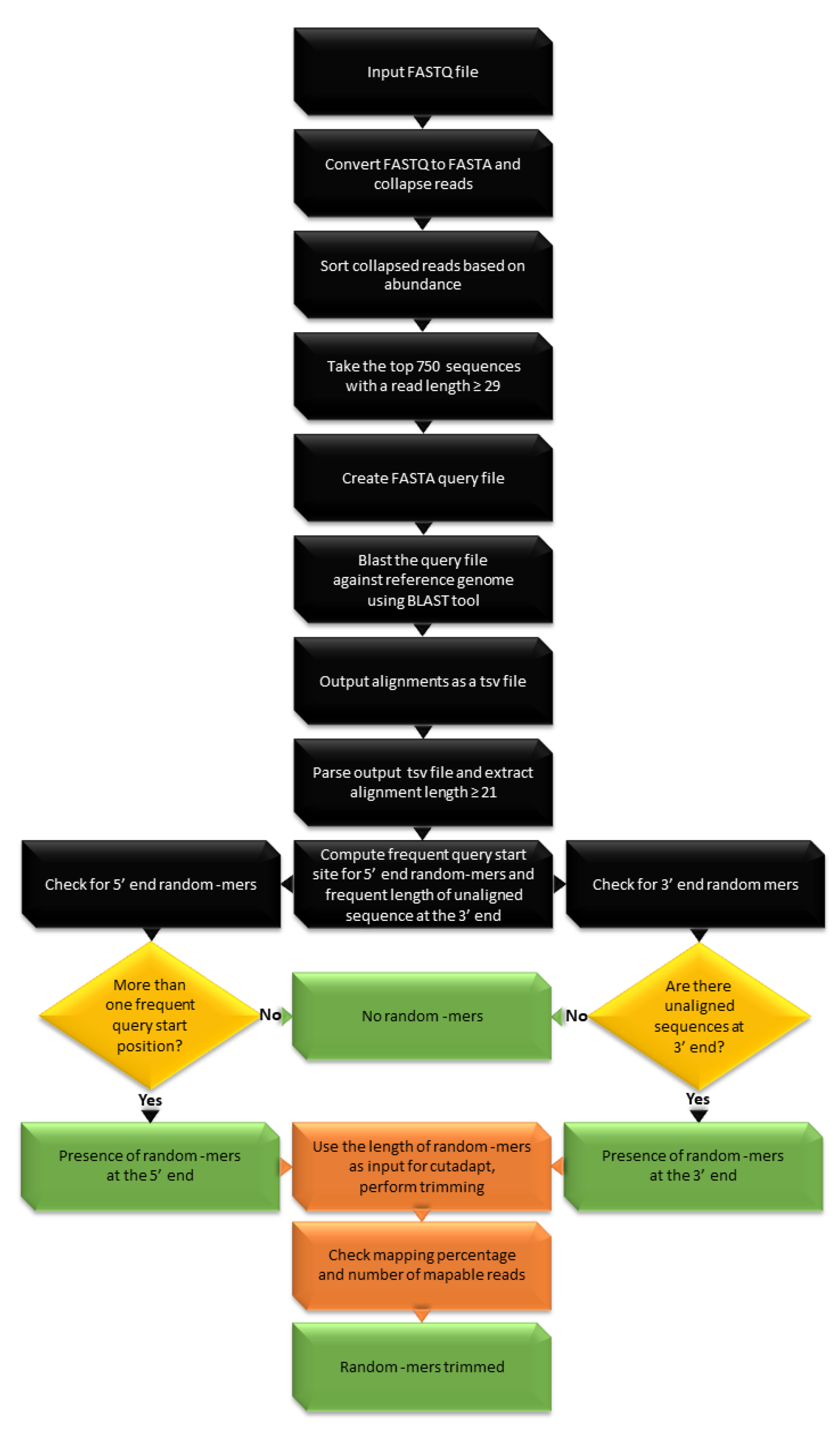 Biomolecules 10 00878 g004