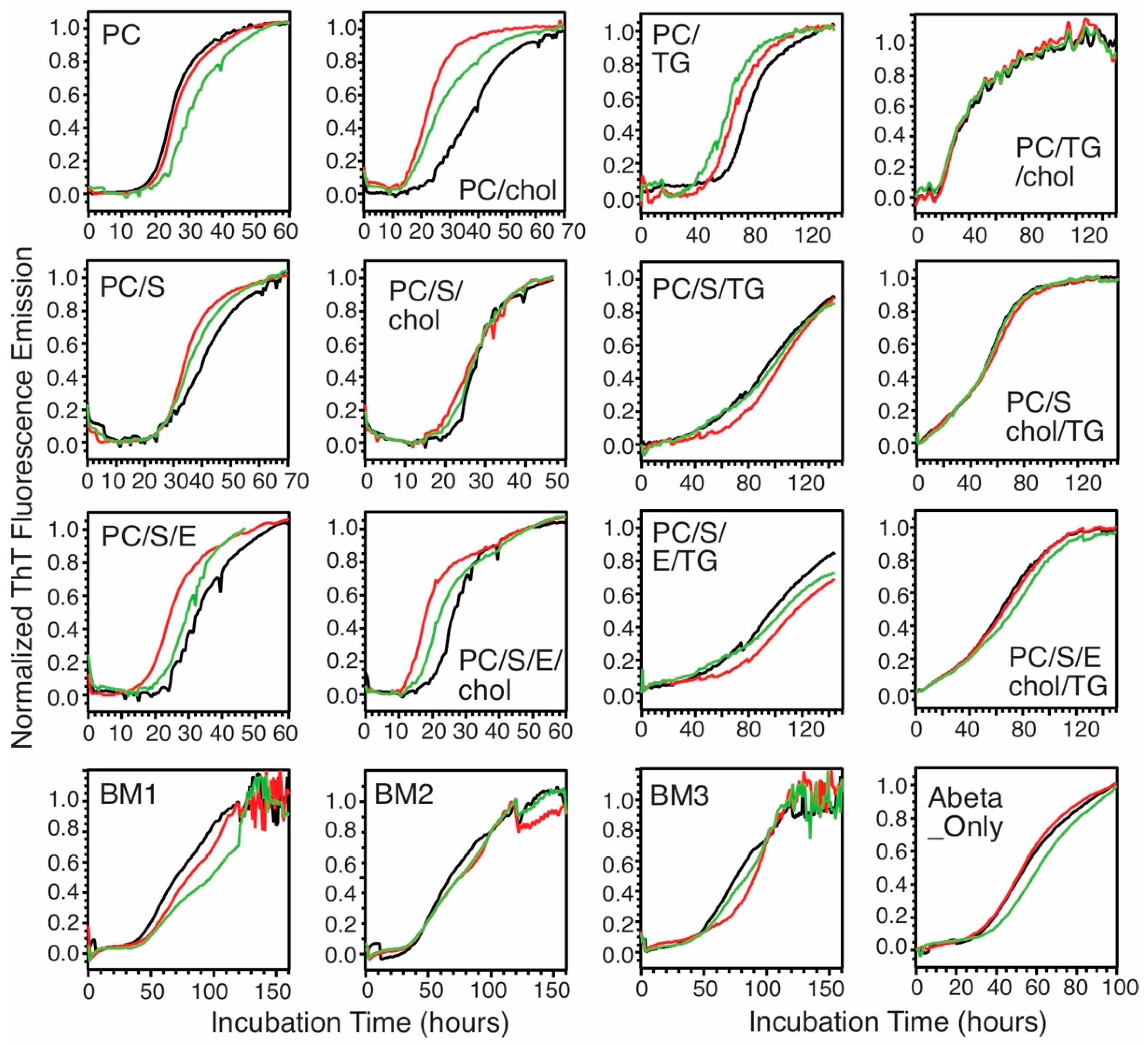 Biomolecules 10 00881 g002