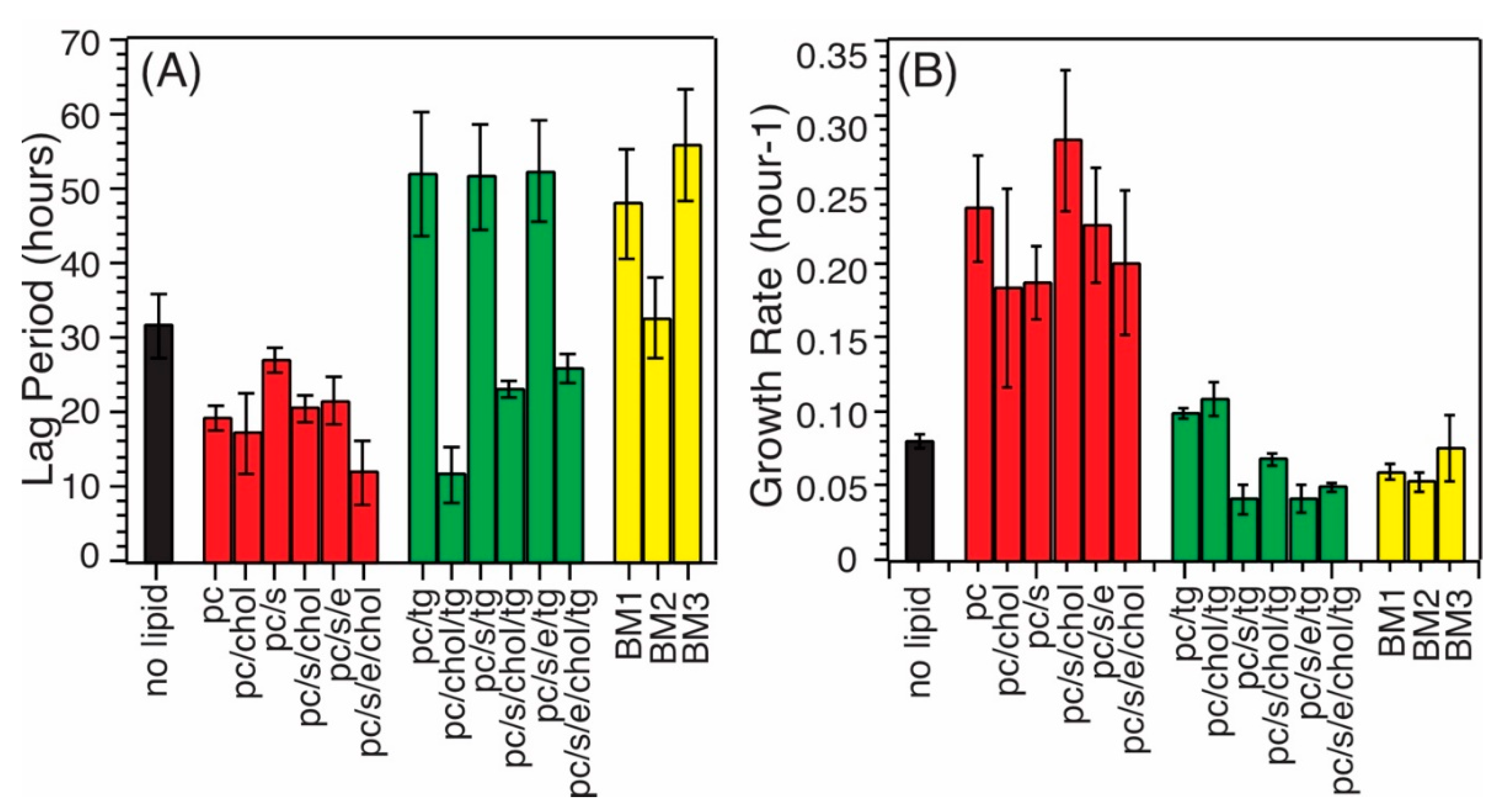 Biomolecules 10 00881 g003
