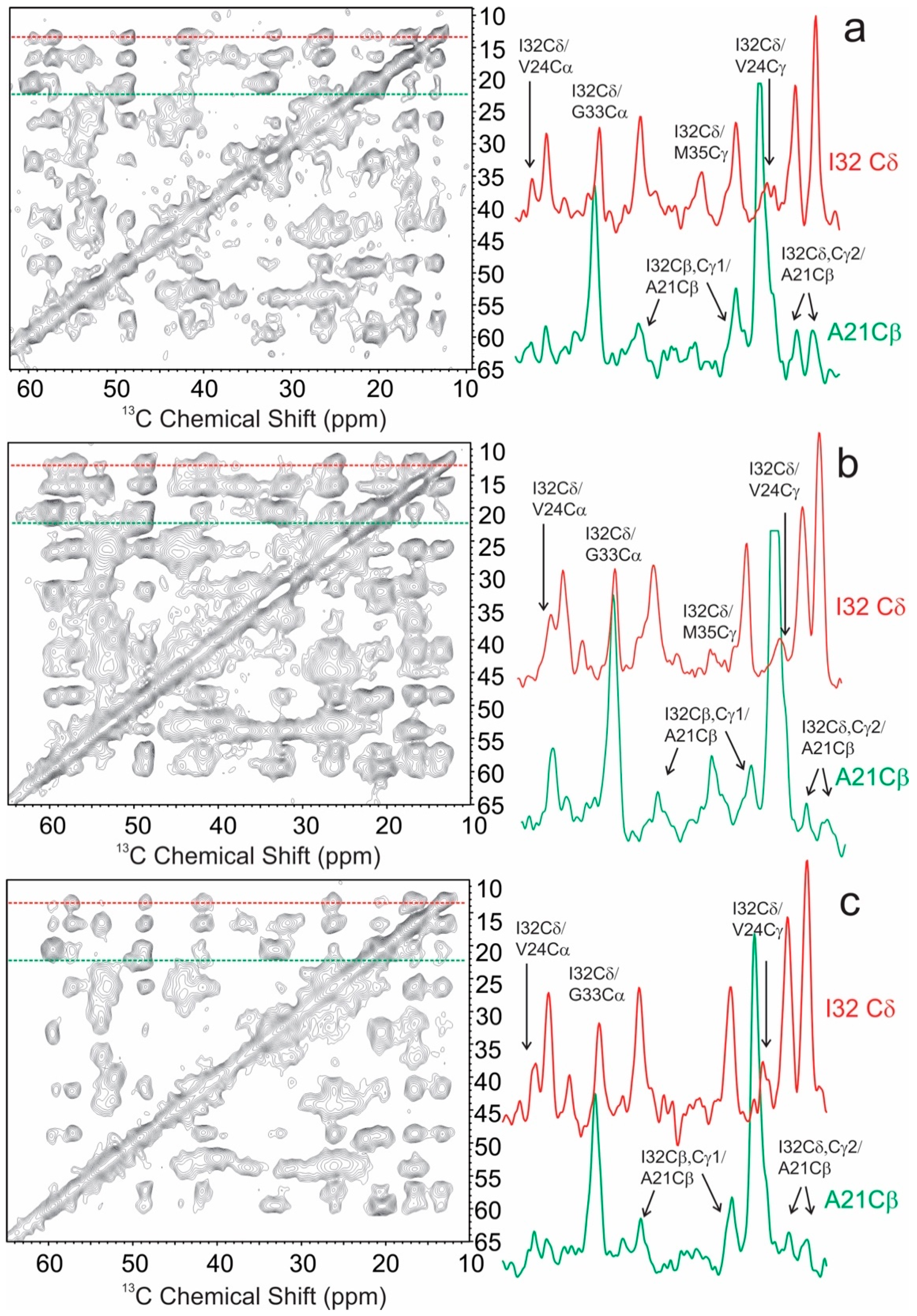 Biomolecules 10 00881 g006