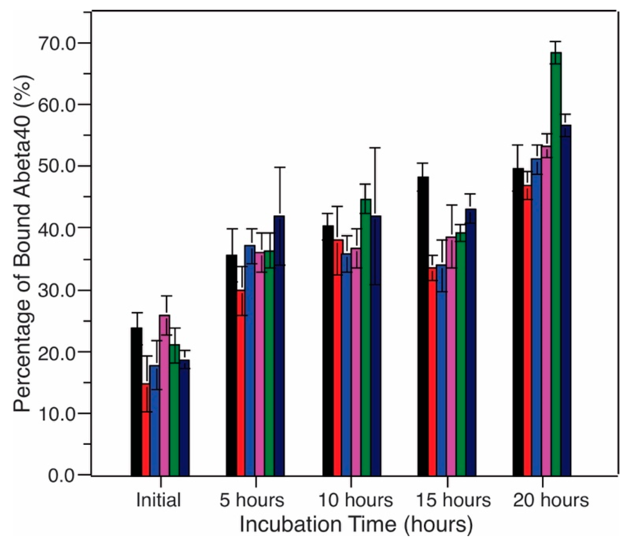 Biomolecules 10 00881 g008