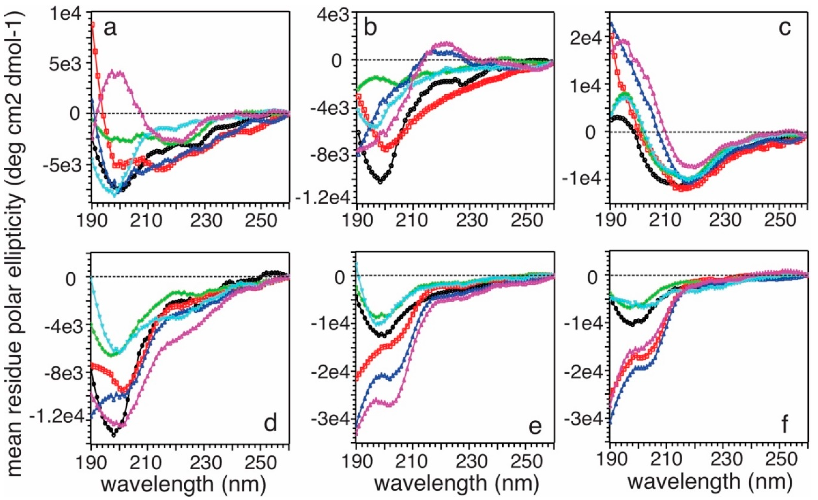 Biomolecules 10 00881 g009