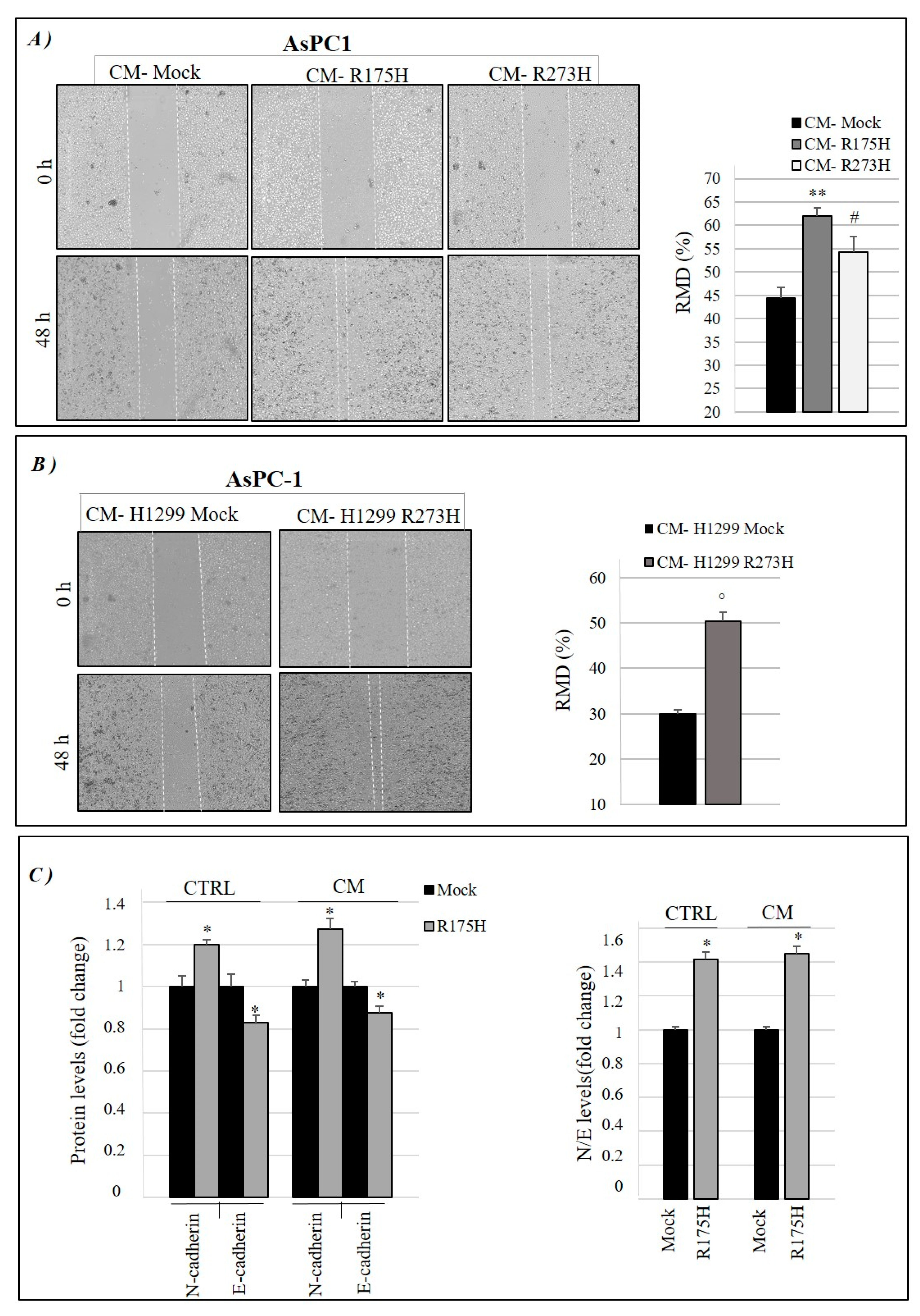 Biomolecules 10 00884 g003 Biomolecules 10 00884 g003