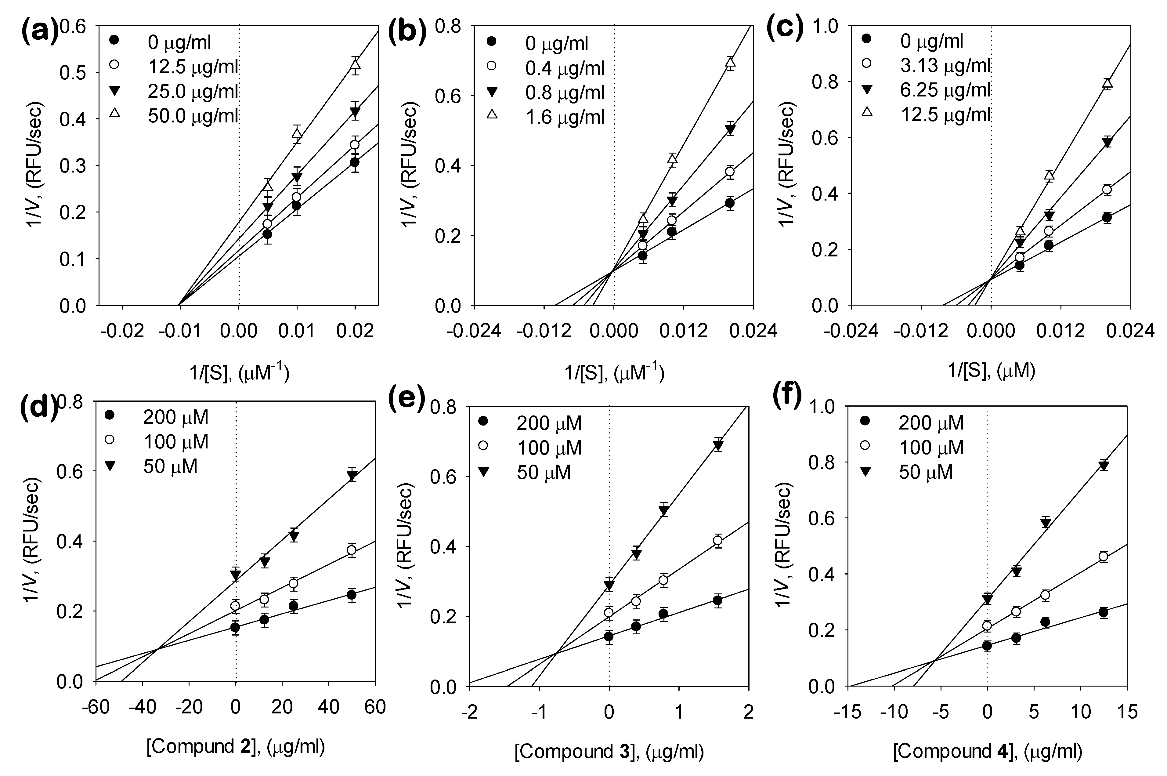 Biomolecules 10 00888 g003