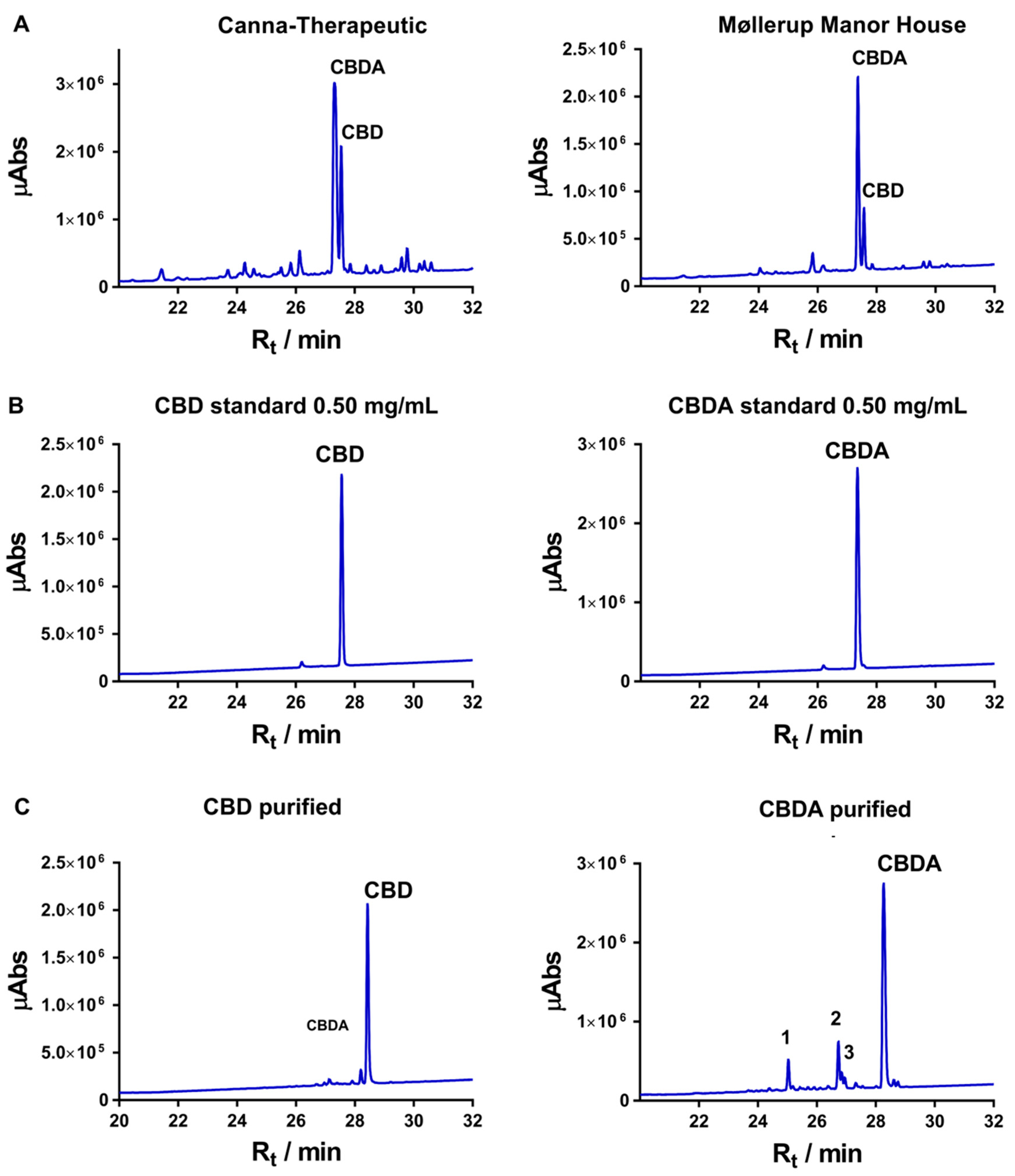 Biomolecules 10 00900 g002