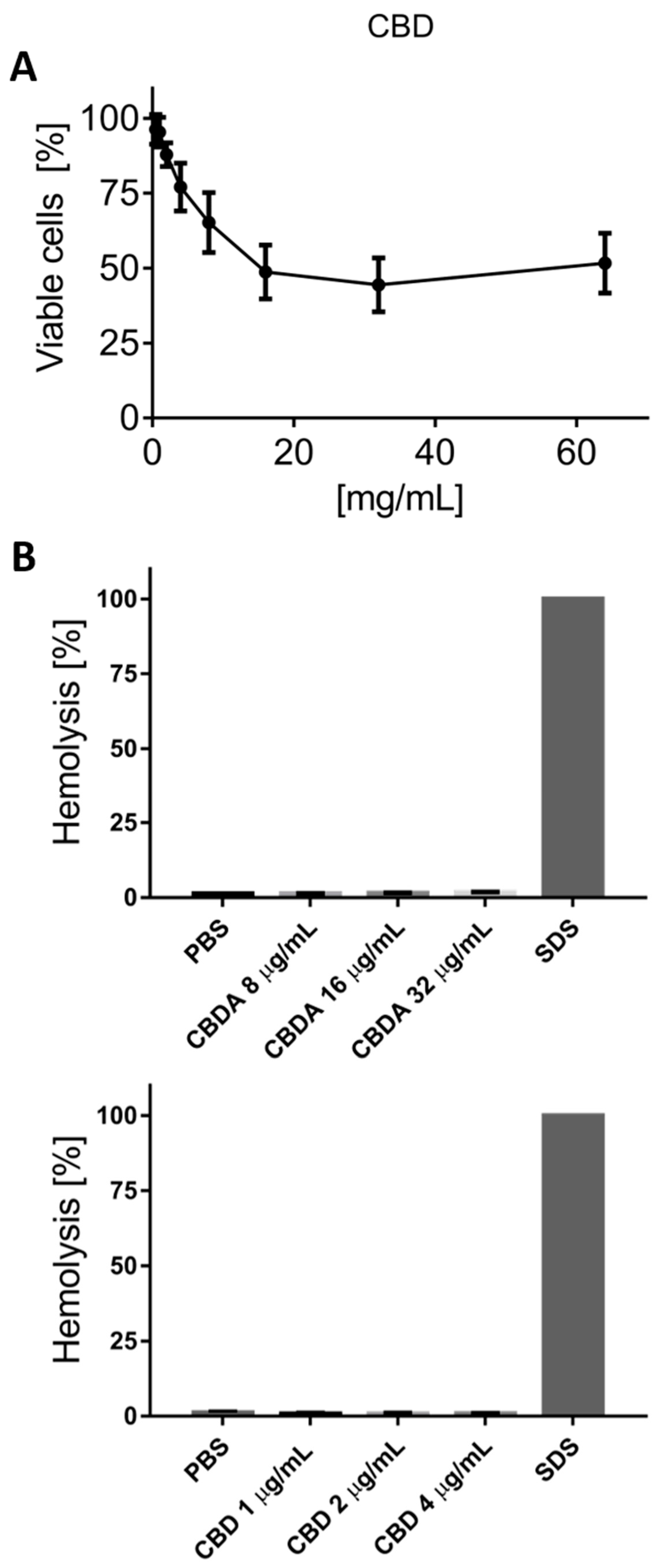 Biomolecules 10 00900 g004