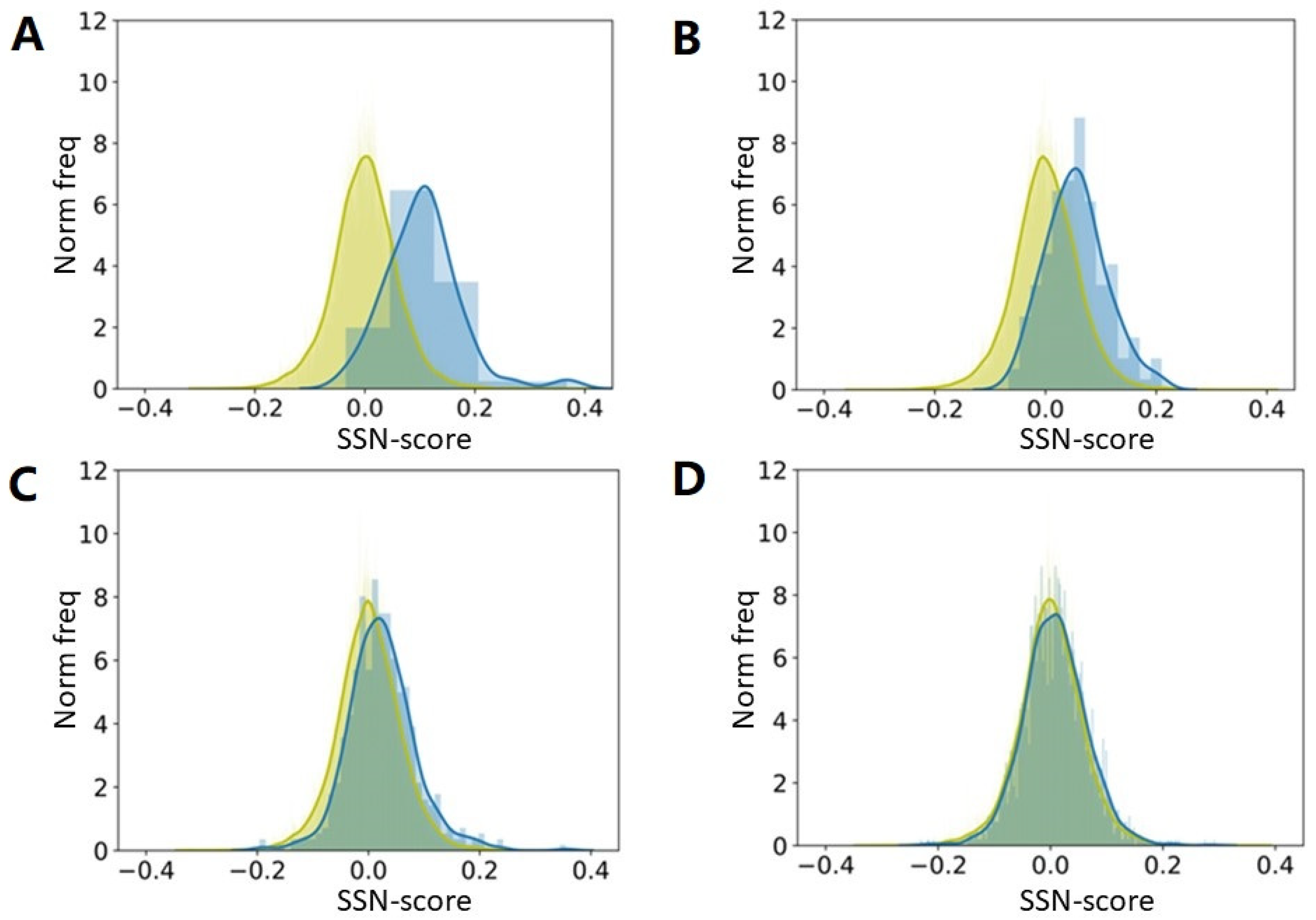 Biomolecules 10 00910 g004