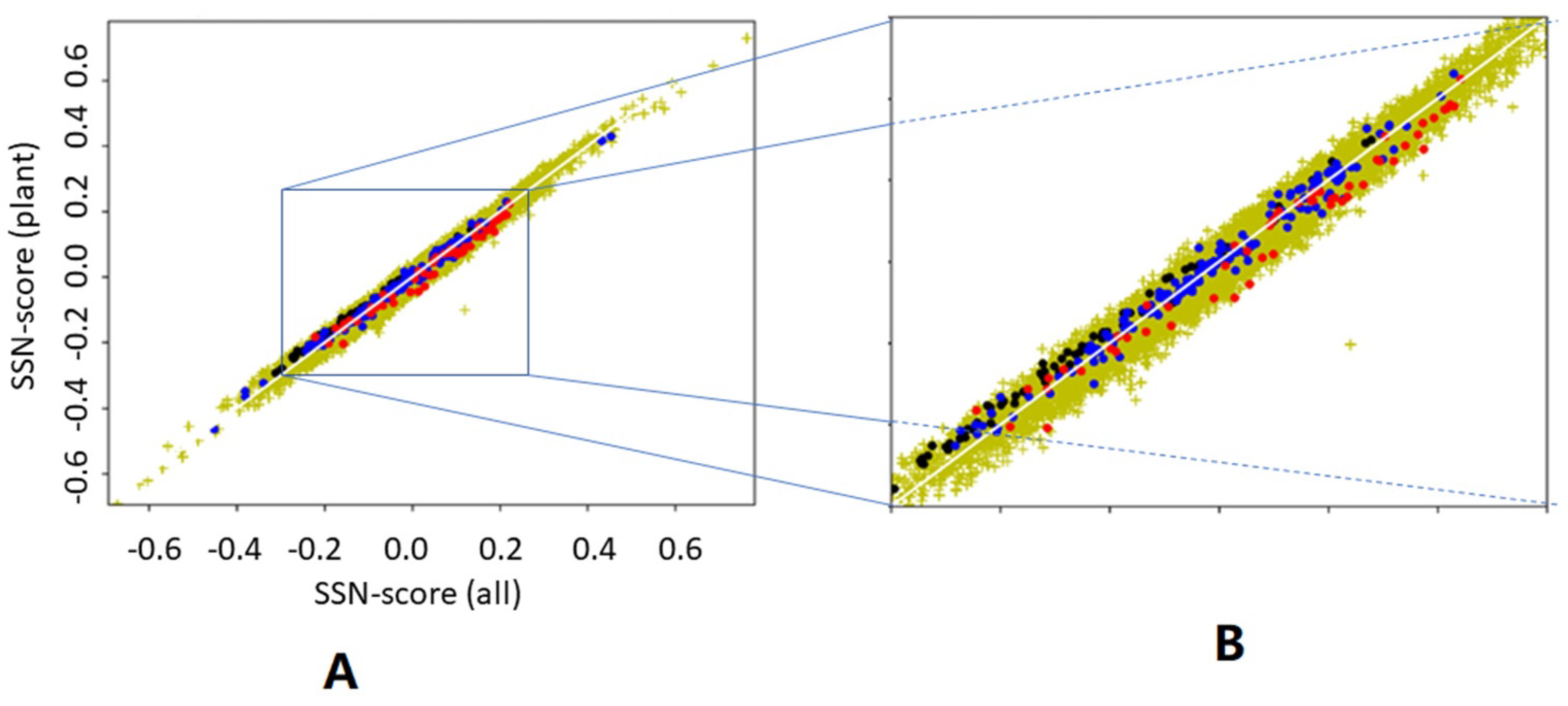 Biomolecules 10 00910 g007