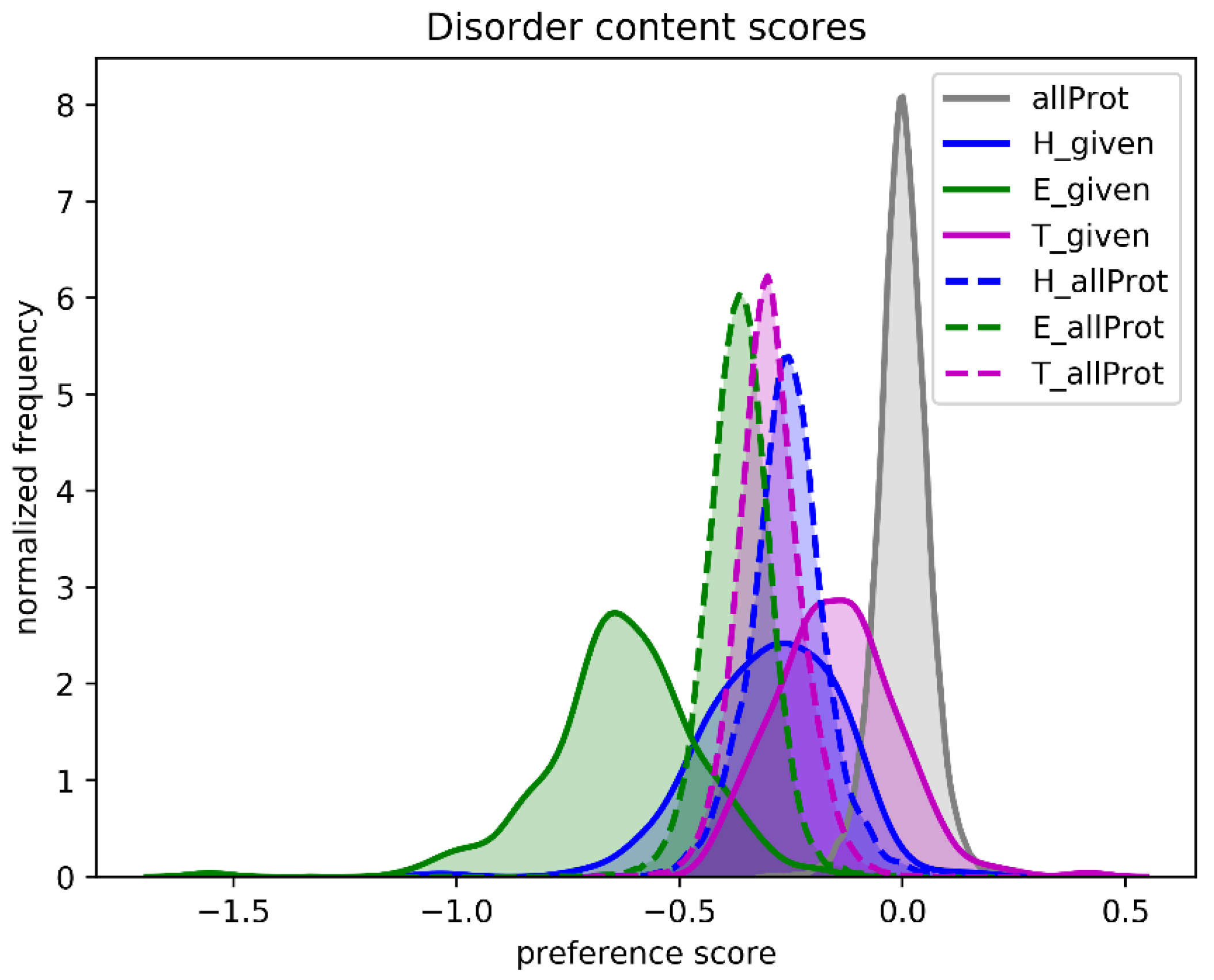 Biomolecules 10 00910 g009