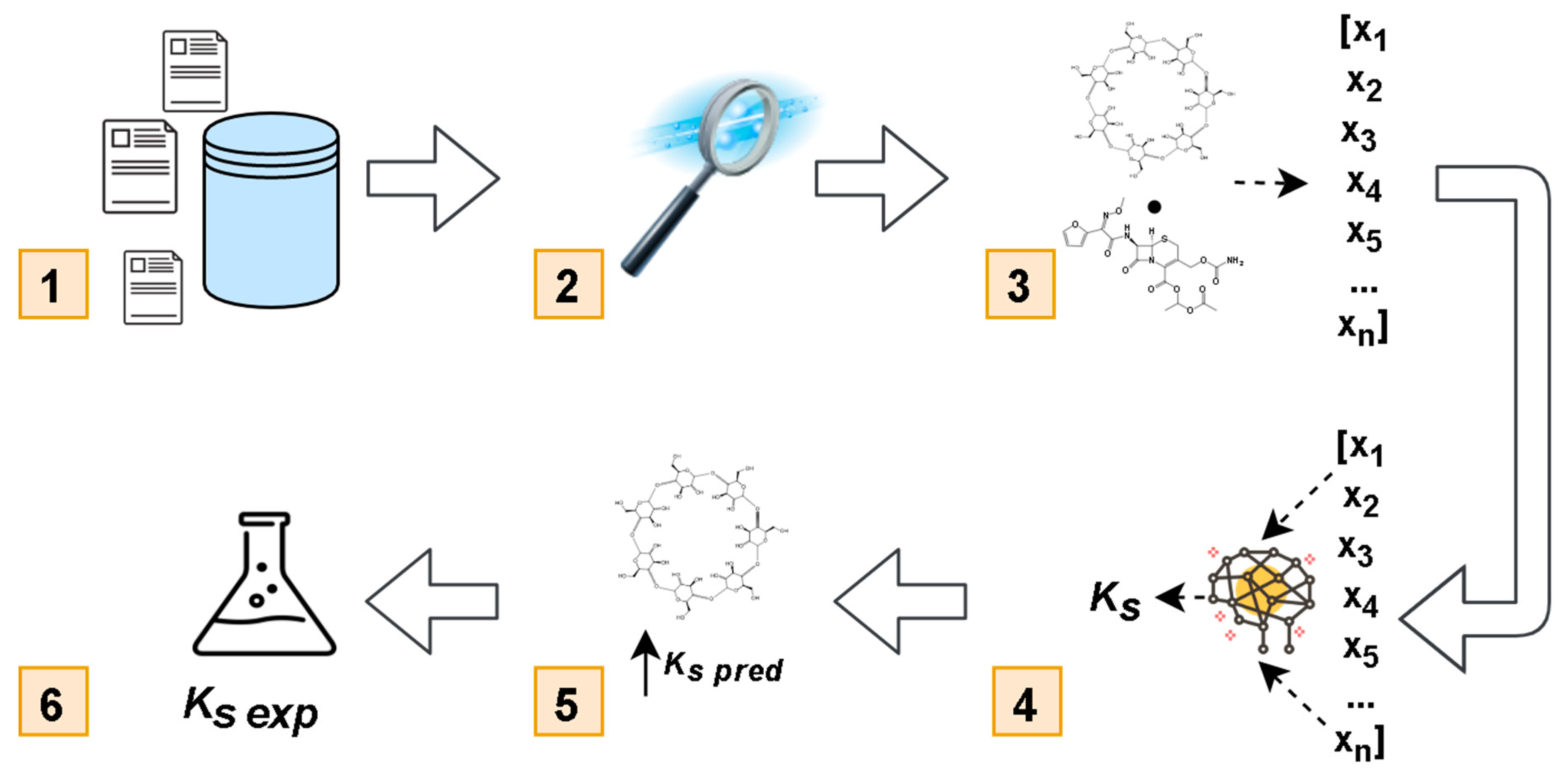 Biomolecules 10 00913 g001 Biomolecules 10 00913 g001