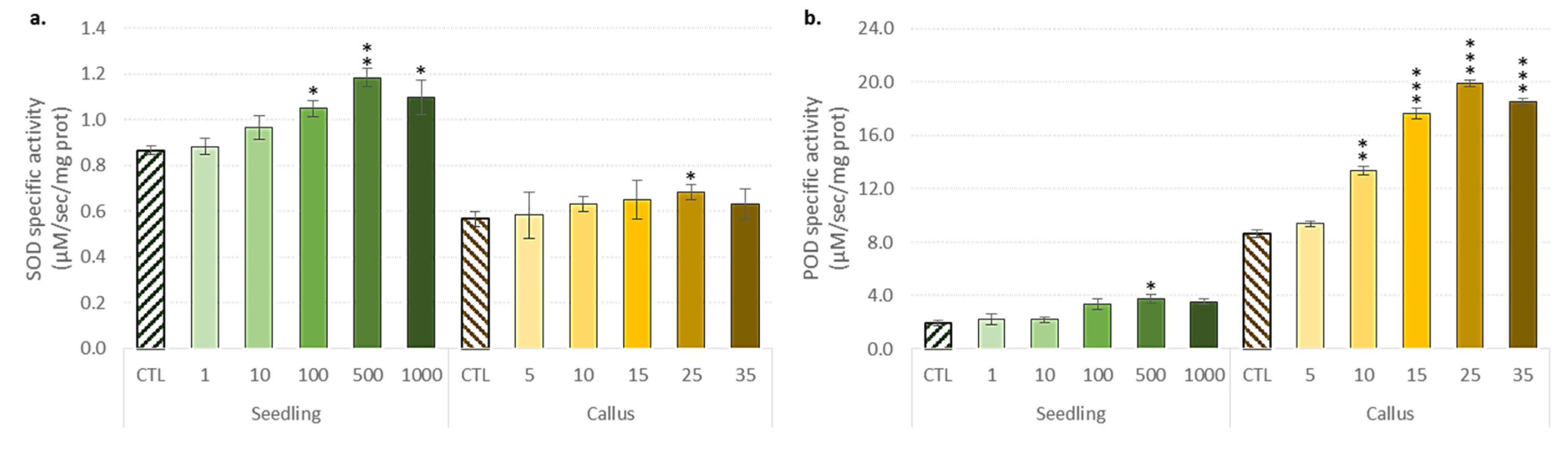 Biomolecules 10 00918 g003 Biomolecules 10 00918 g003