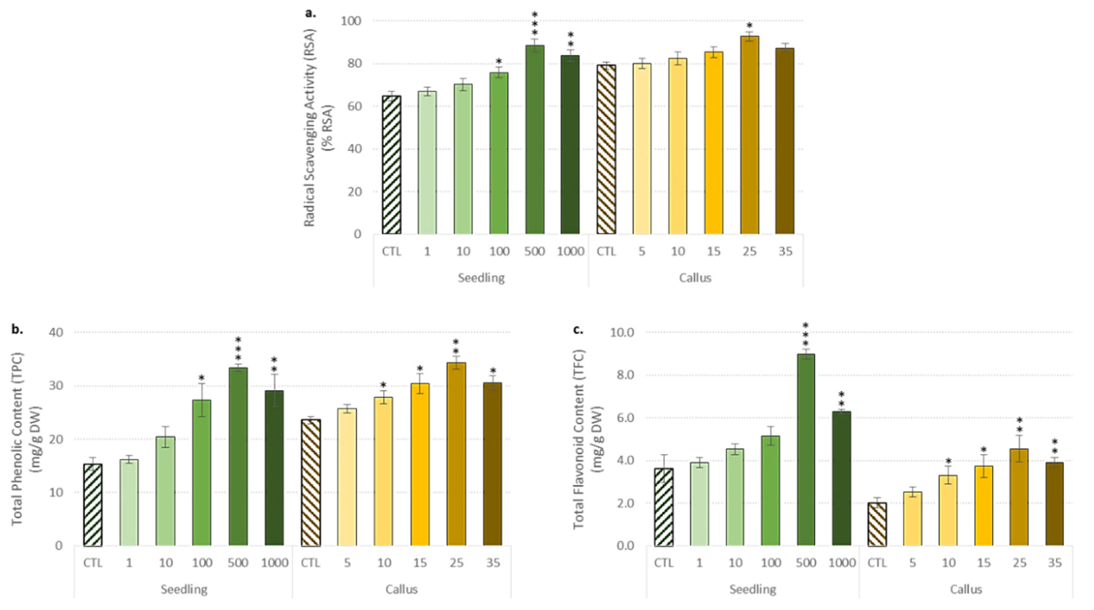 Biomolecules 10 00918 g004 Biomolecules 10 00918 g004