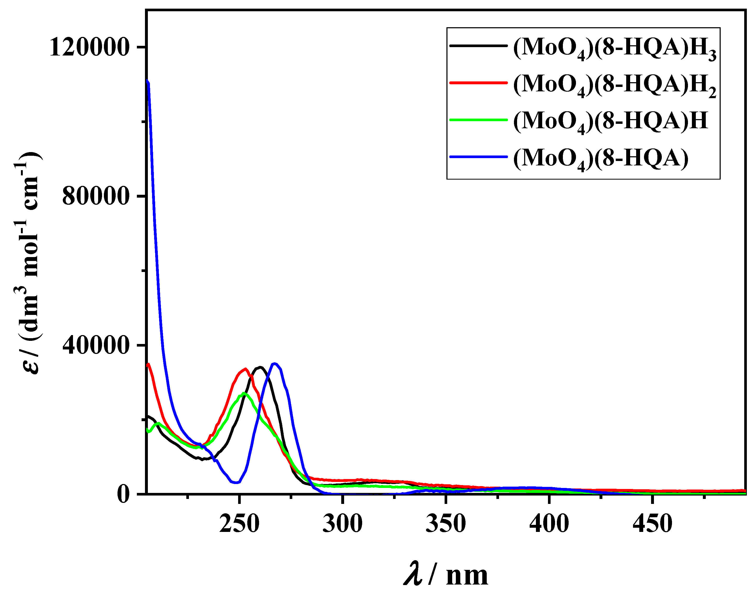 Biomolecules 10 00930 g001 Biomolecules 10 00930 g001