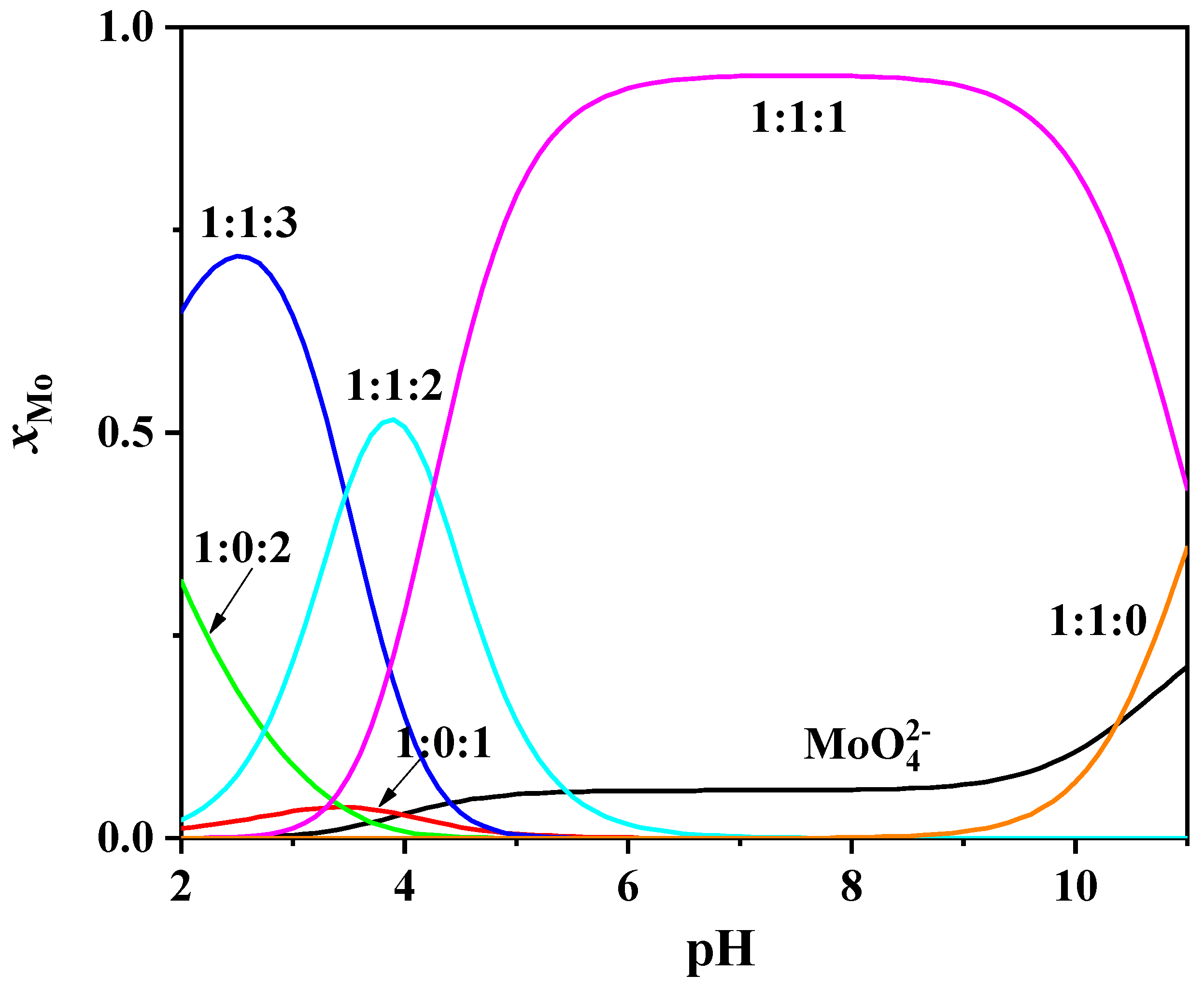 Biomolecules 10 00930 g002 Biomolecules 10 00930 g002