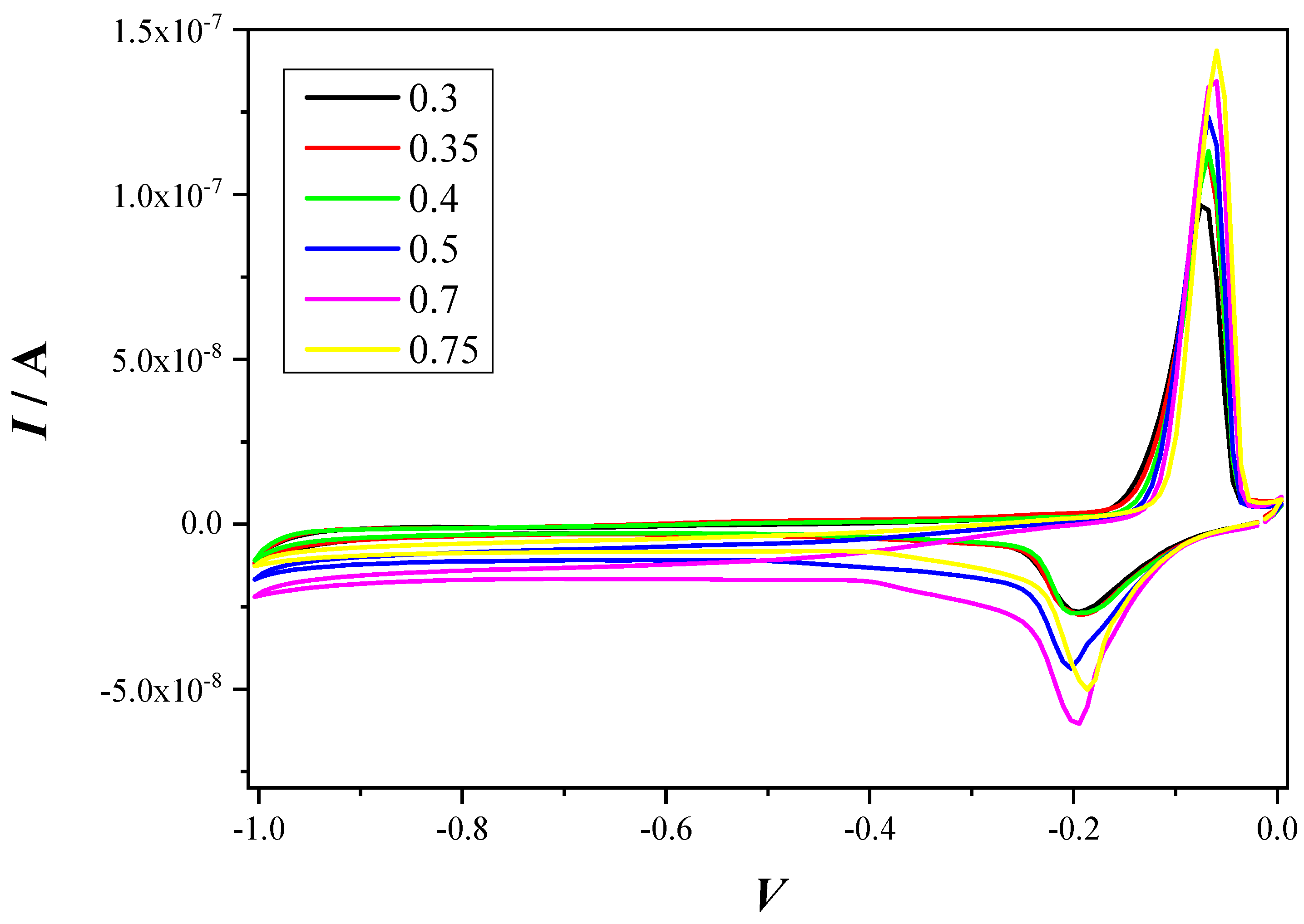 Biomolecules 10 00930 g003 Biomolecules 10 00930 g003