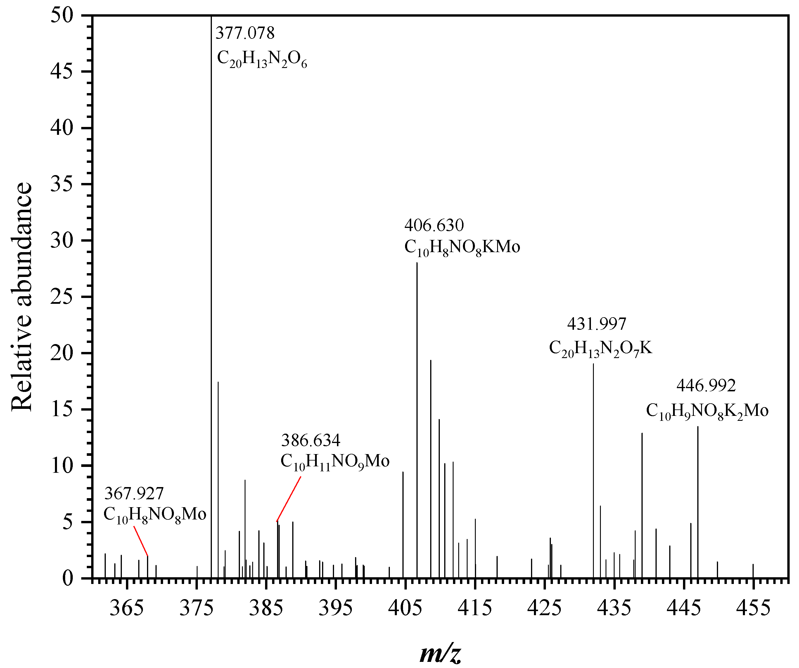 Biomolecules 10 00930 g006 Biomolecules 10 00930 g006