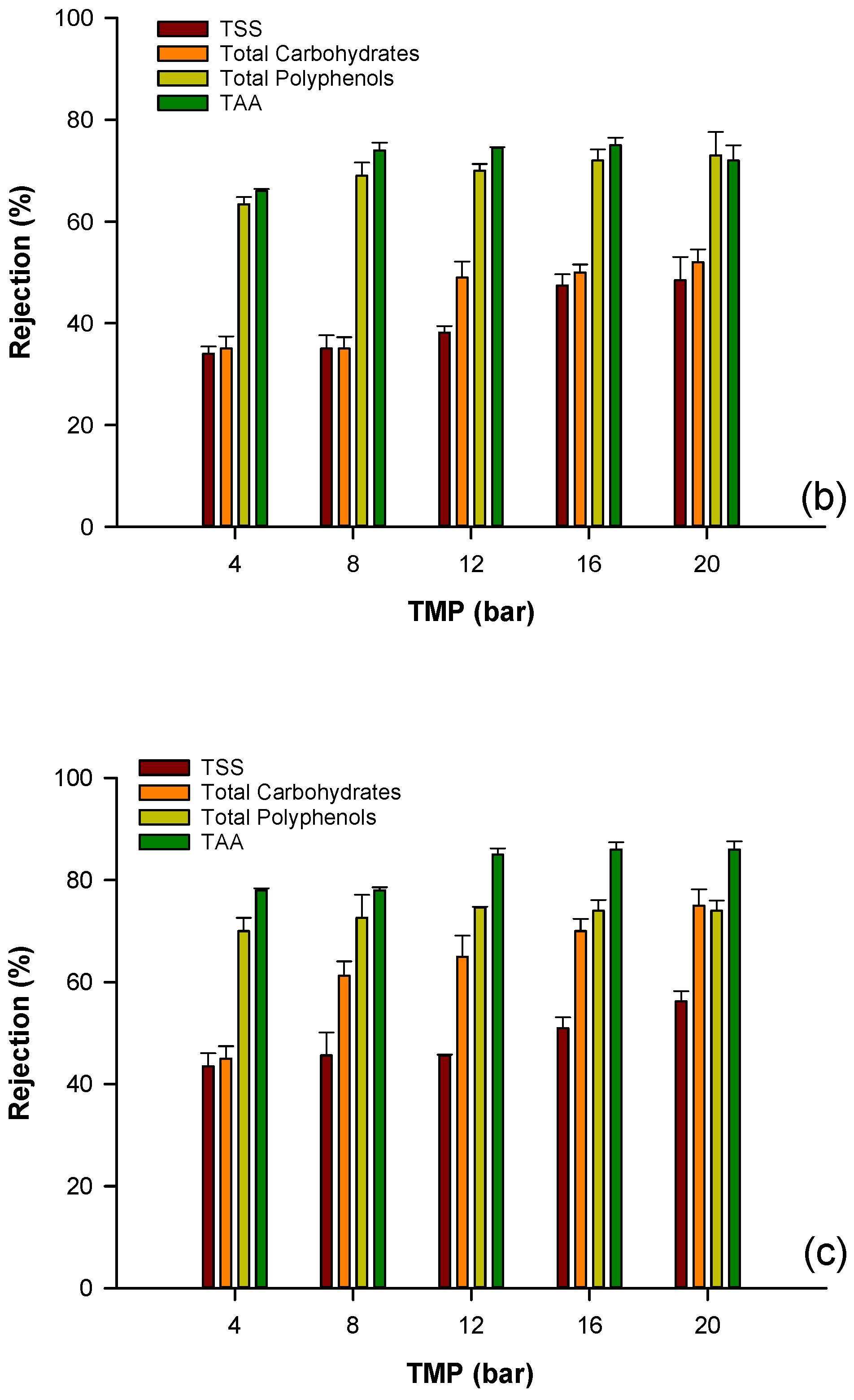 Biomolecules 10 00935 g007b