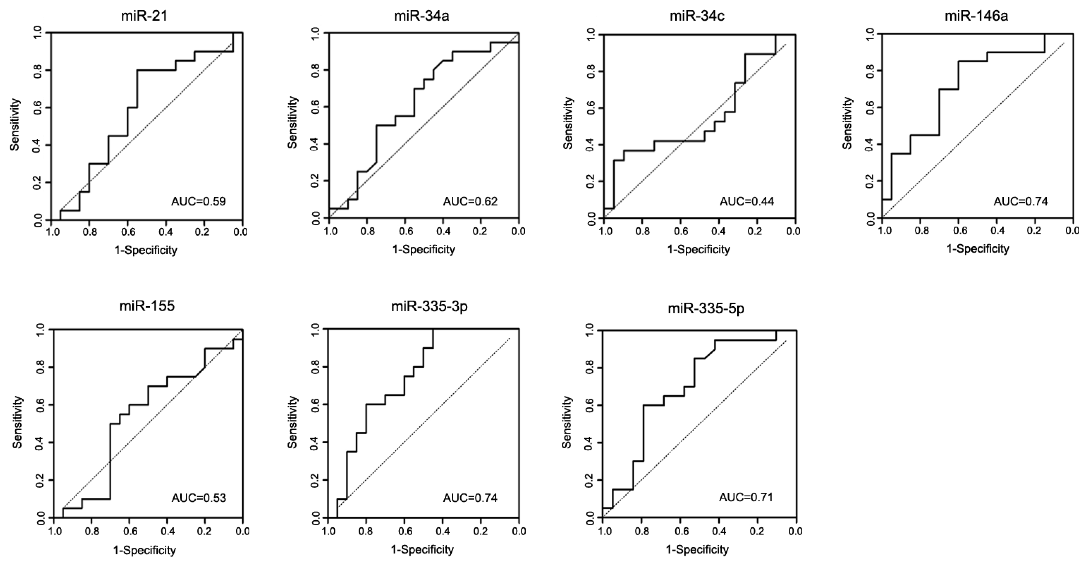 Biomolecules 10 00945 g002