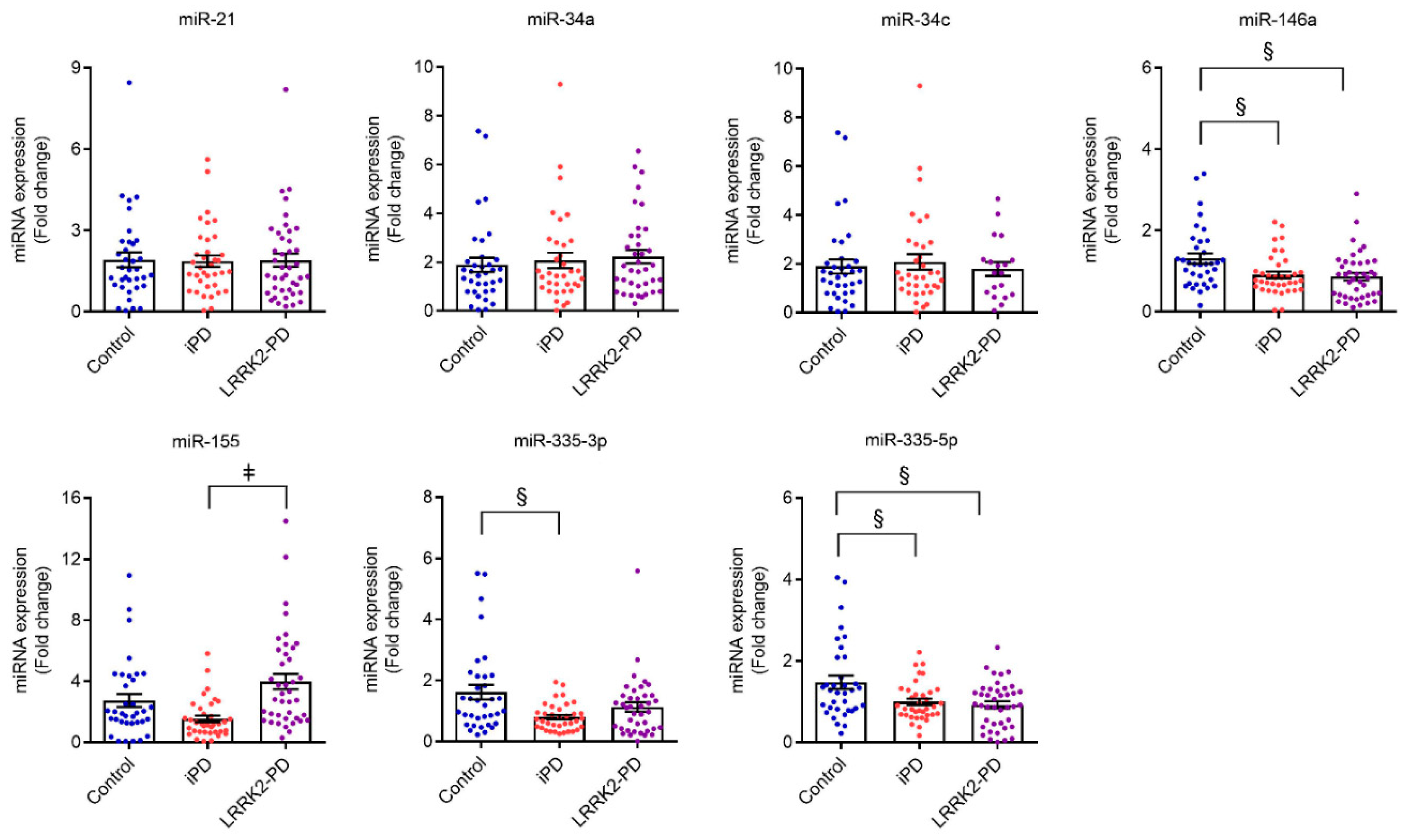 Biomolecules 10 00945 g006