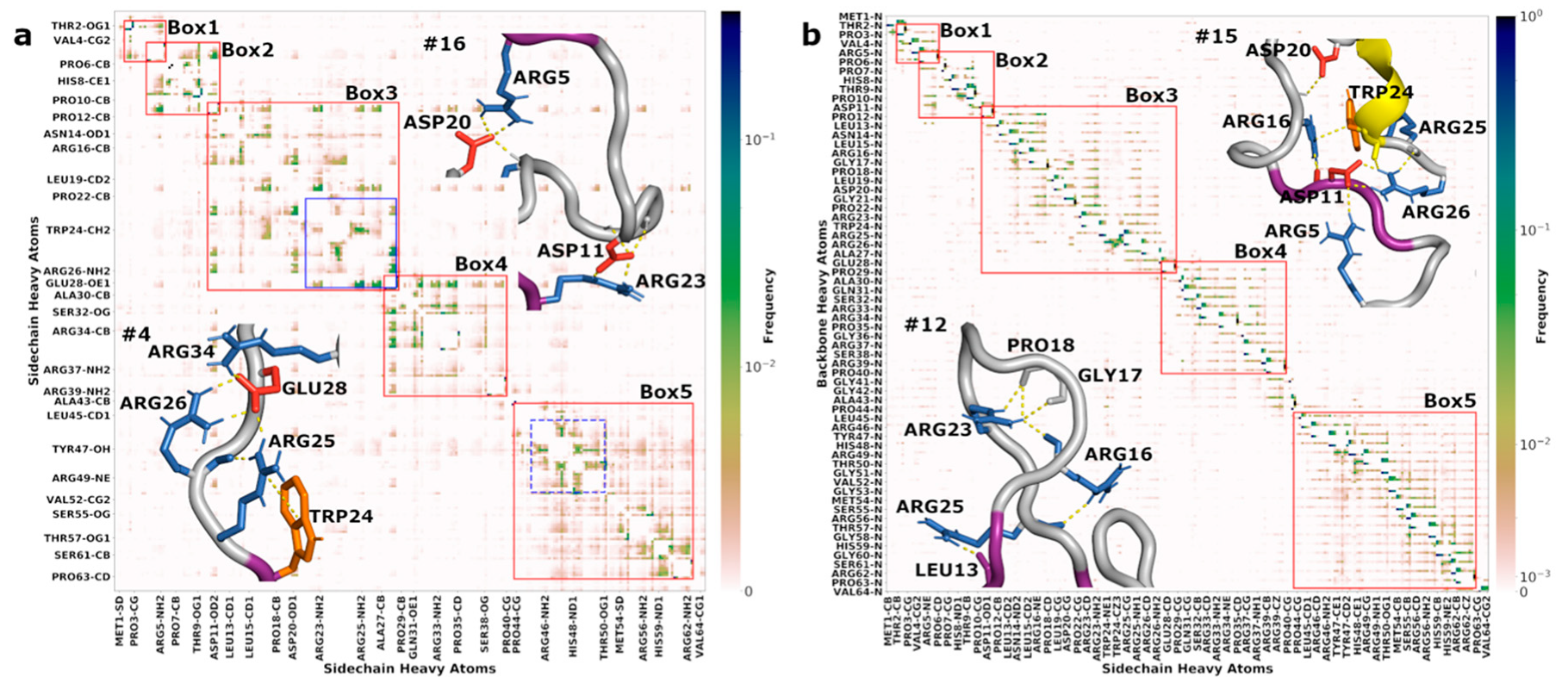 Biomolecules 10 00946 g005