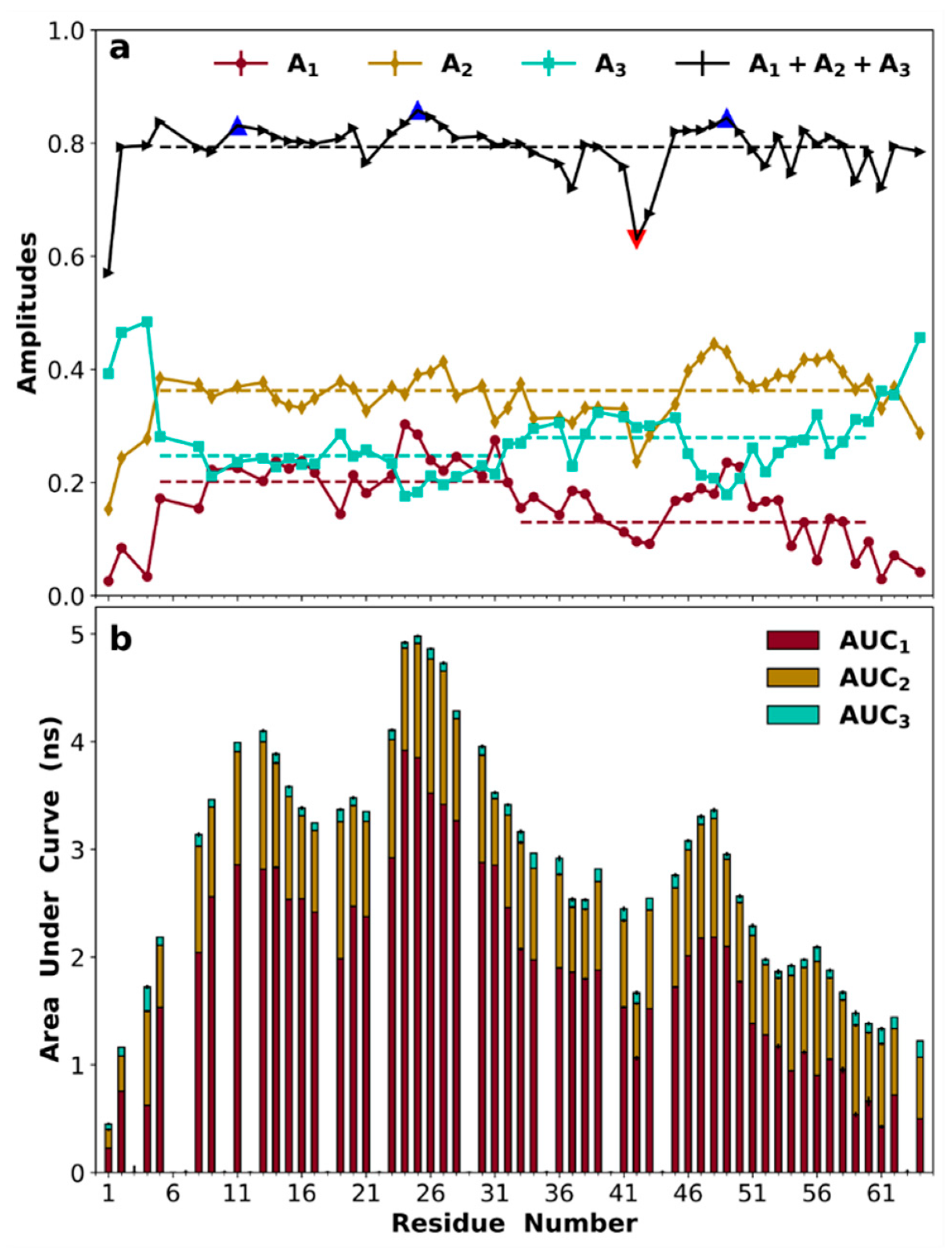 Biomolecules 10 00946 g007