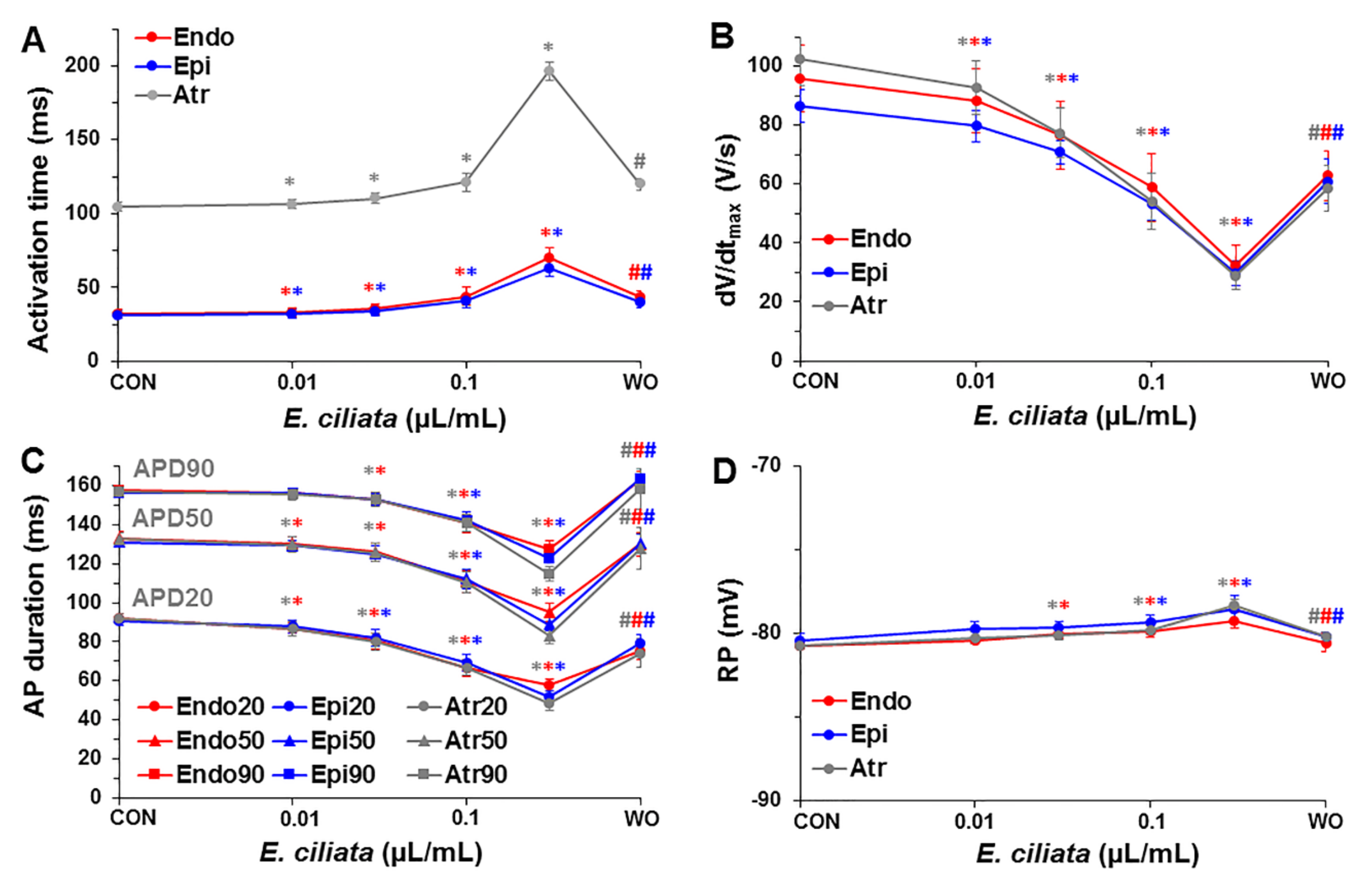Biomolecules 10 00948 g003 Biomolecules 10 00948 g003