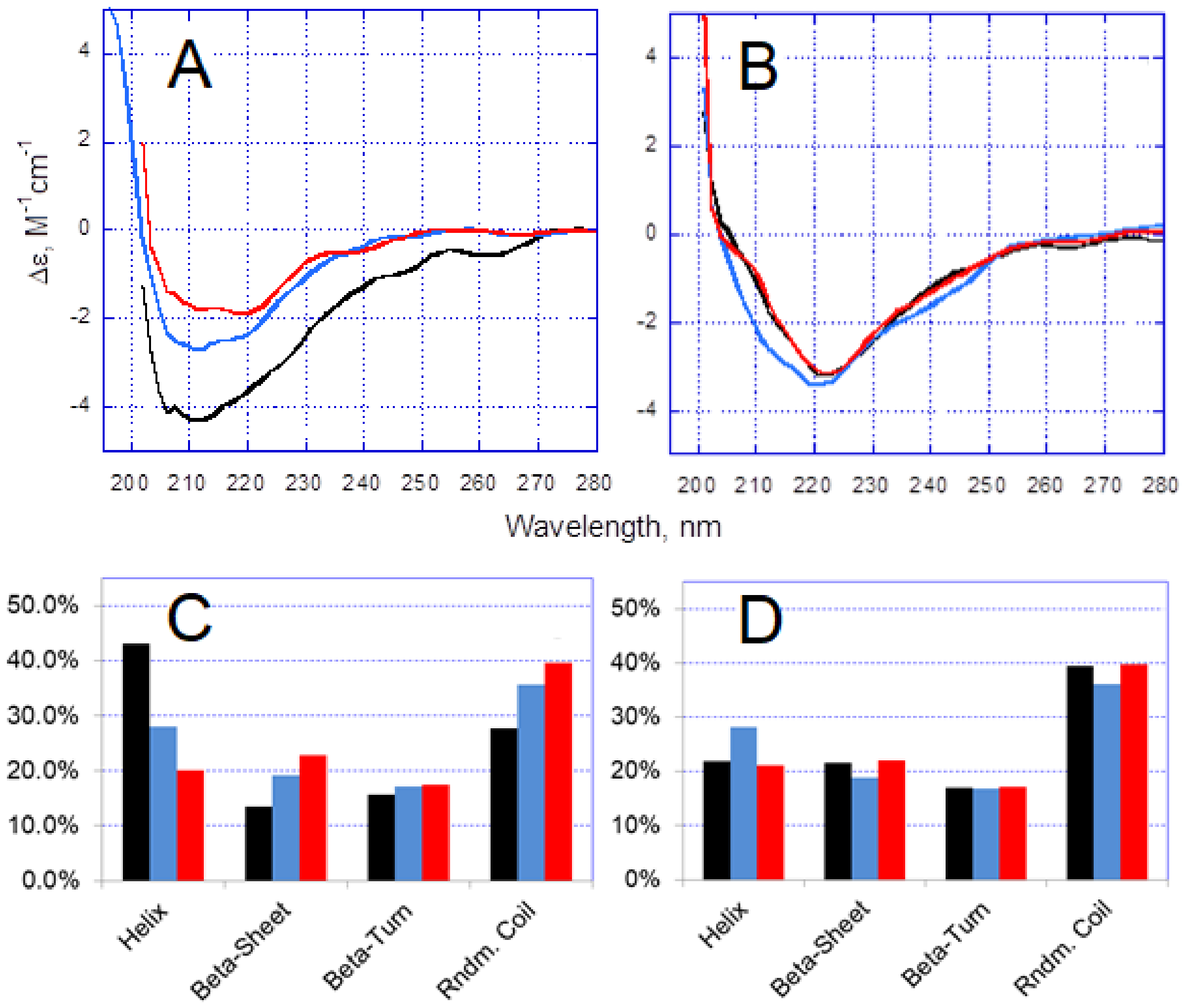 Biomolecules 10 00961 g003 Biomolecules 10 00961 g003