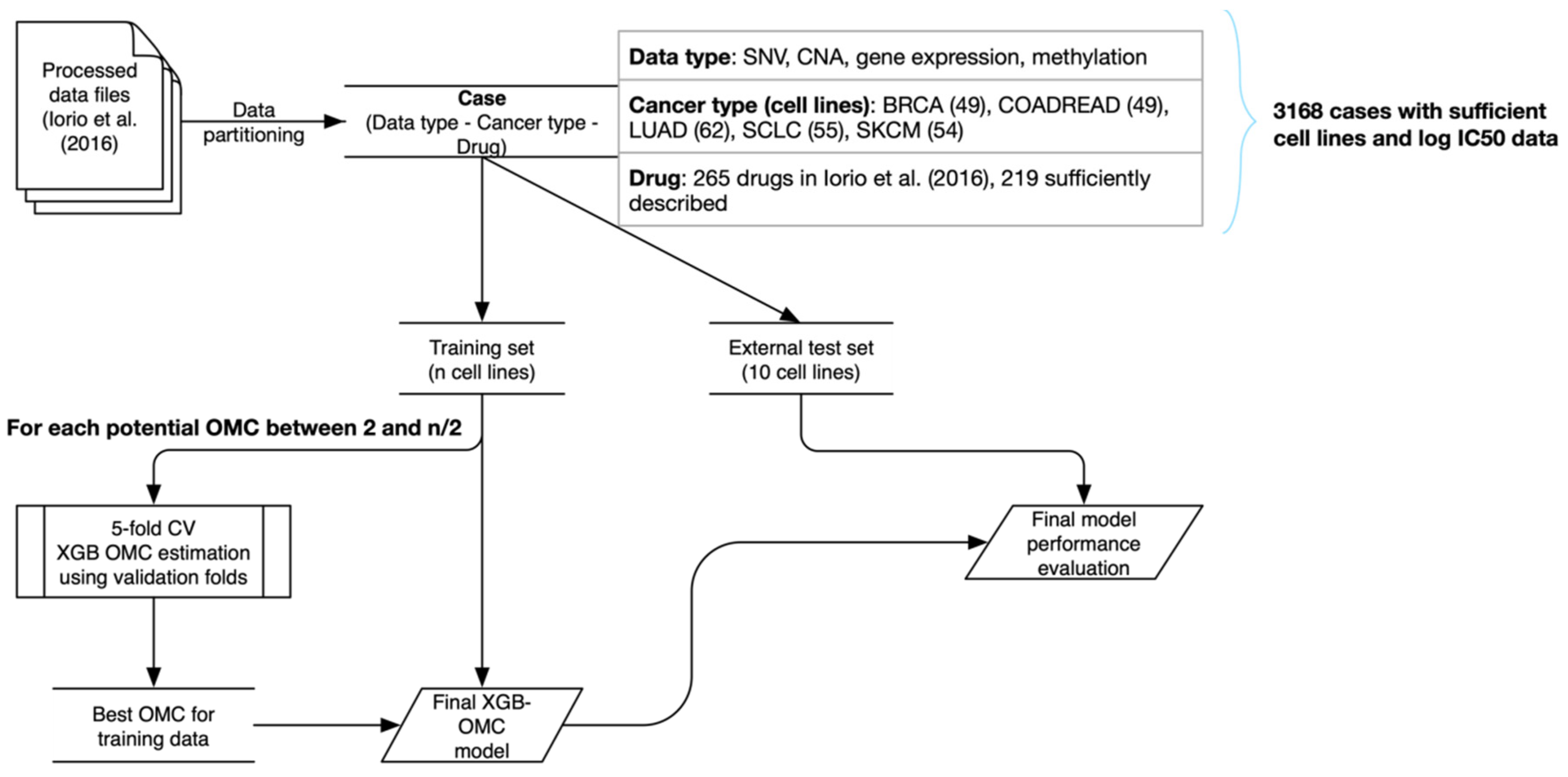 Biomolecules 10 00963 g001 Biomolecules 10 00963 g001