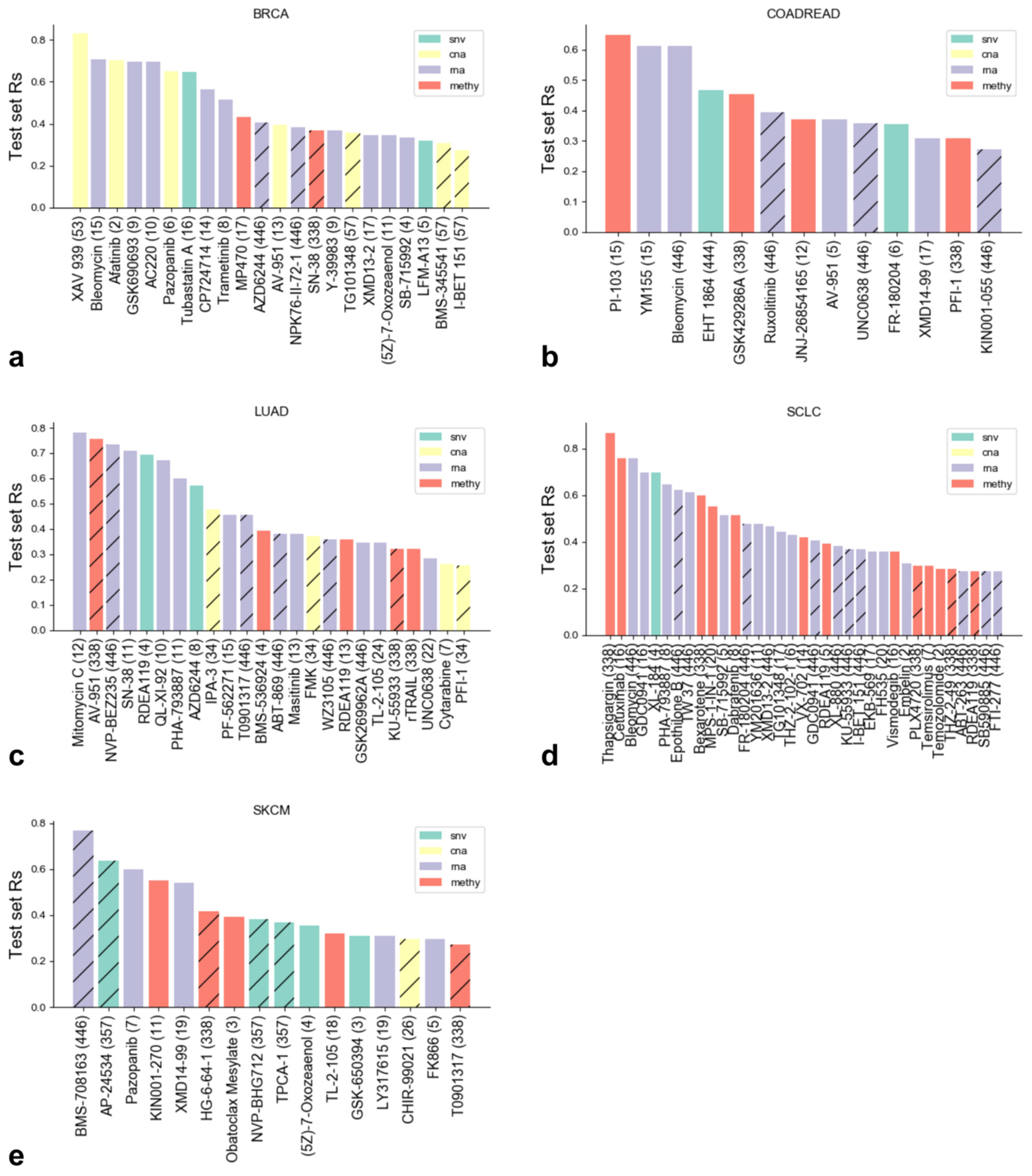 Biomolecules 10 00963 g005 Biomolecules 10 00963 g005