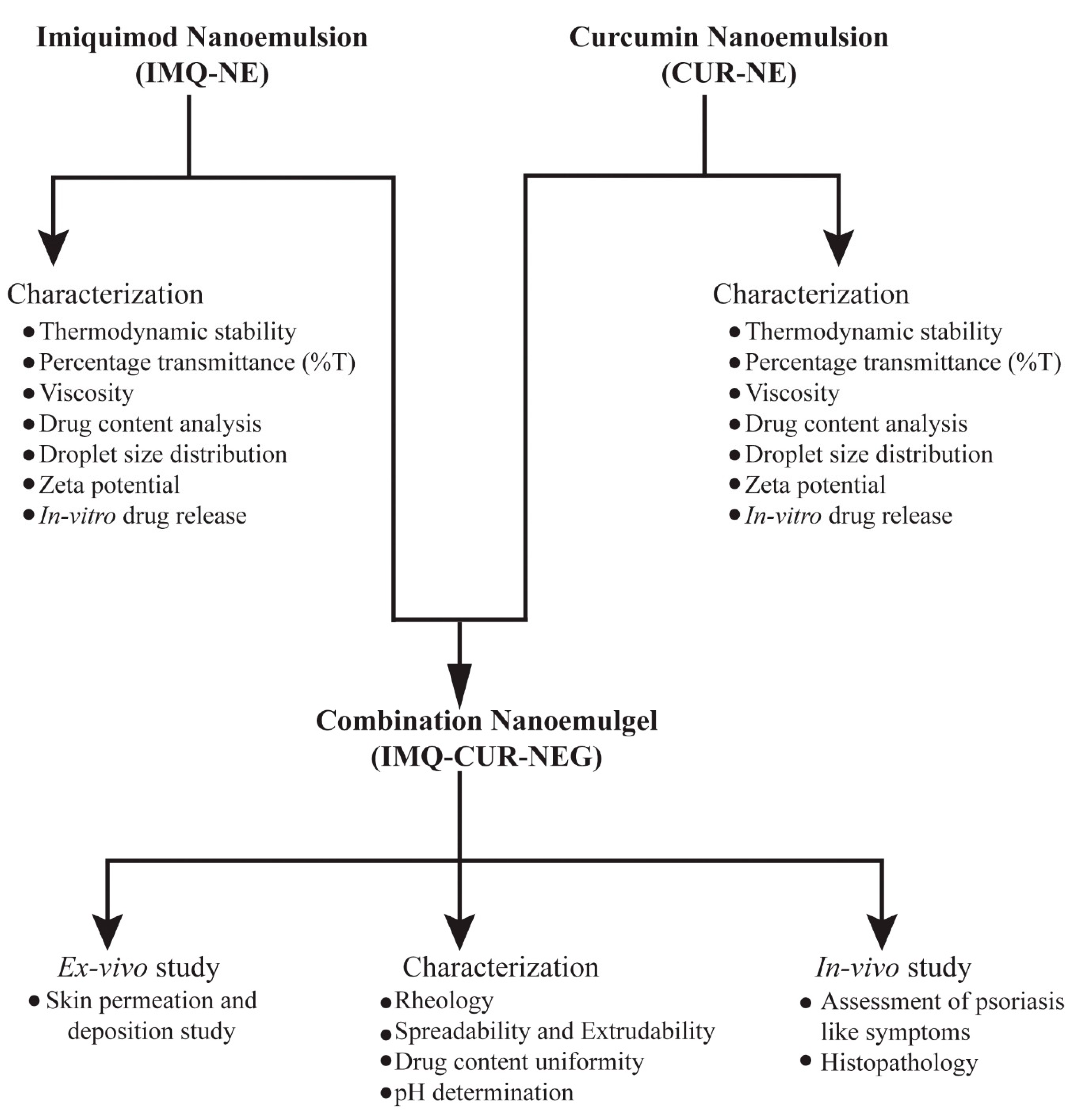 Biomolecules 10 00968 g001
