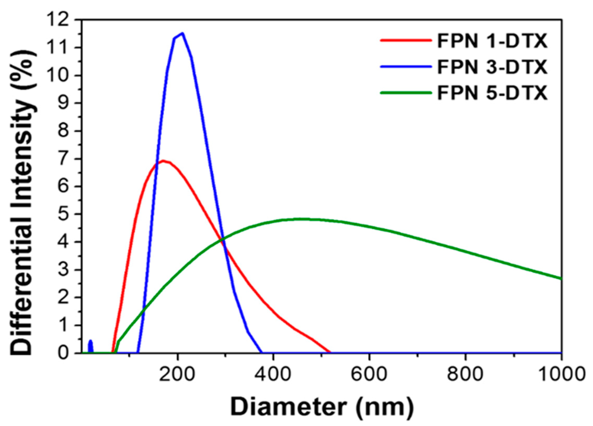 Biomolecules 10 00970 g003