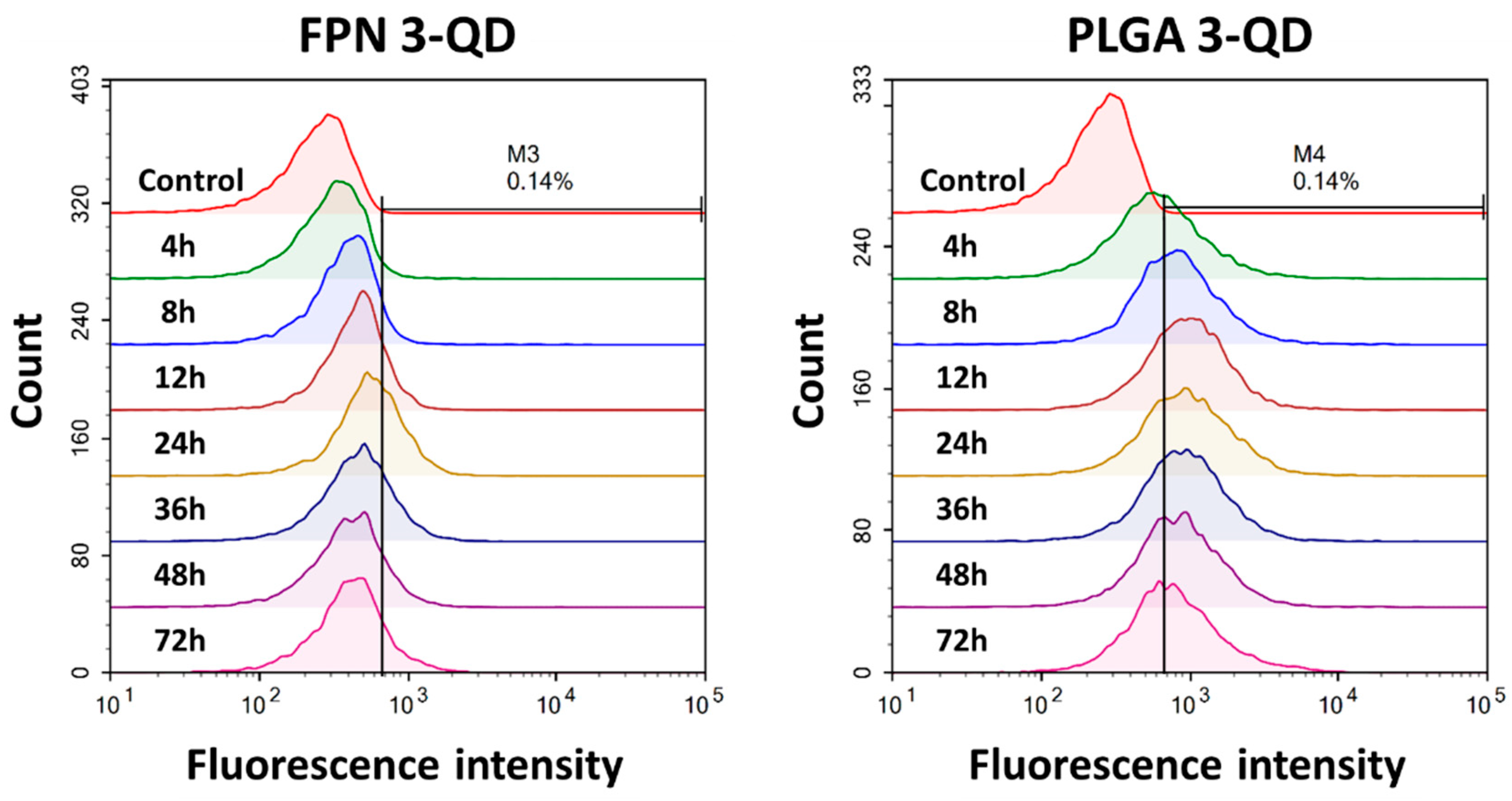 Biomolecules 10 00970 g007