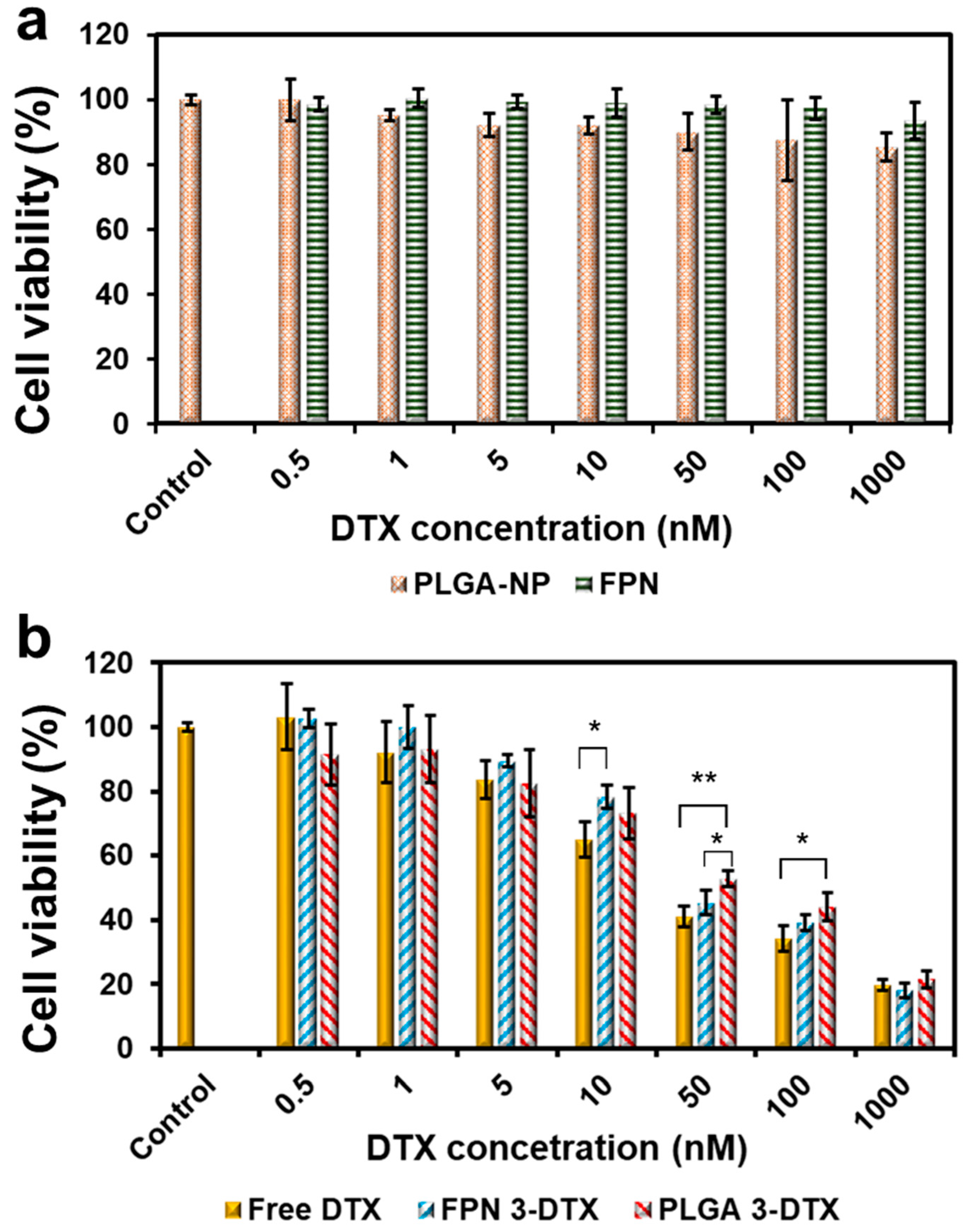 Biomolecules 10 00970 g008