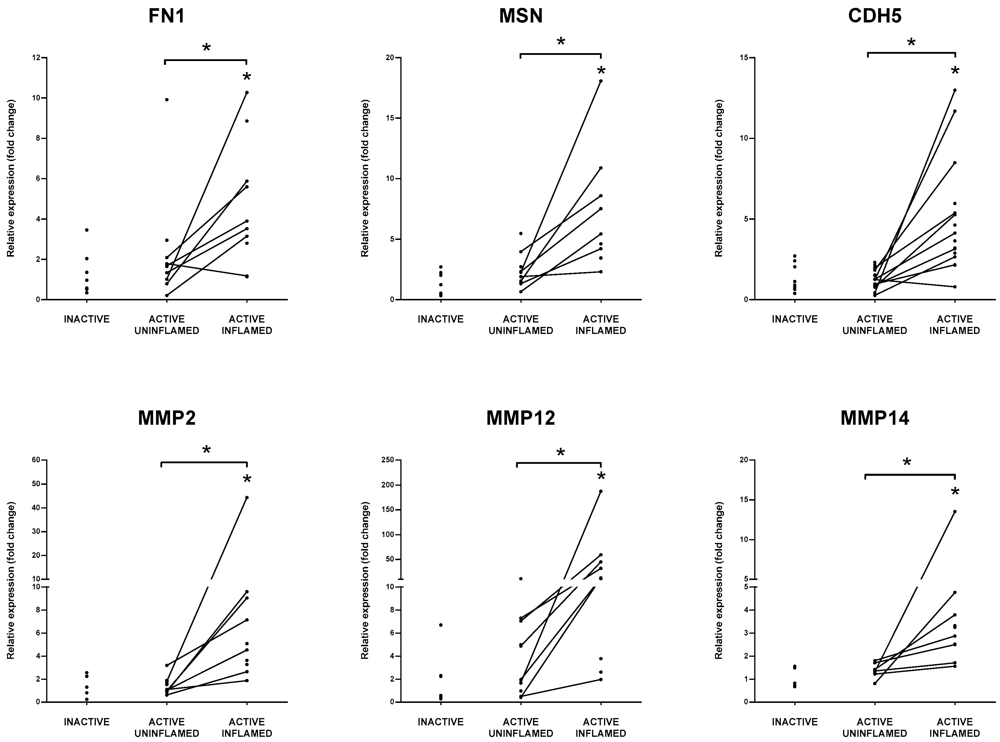 Biomolecules 10 00974 g005