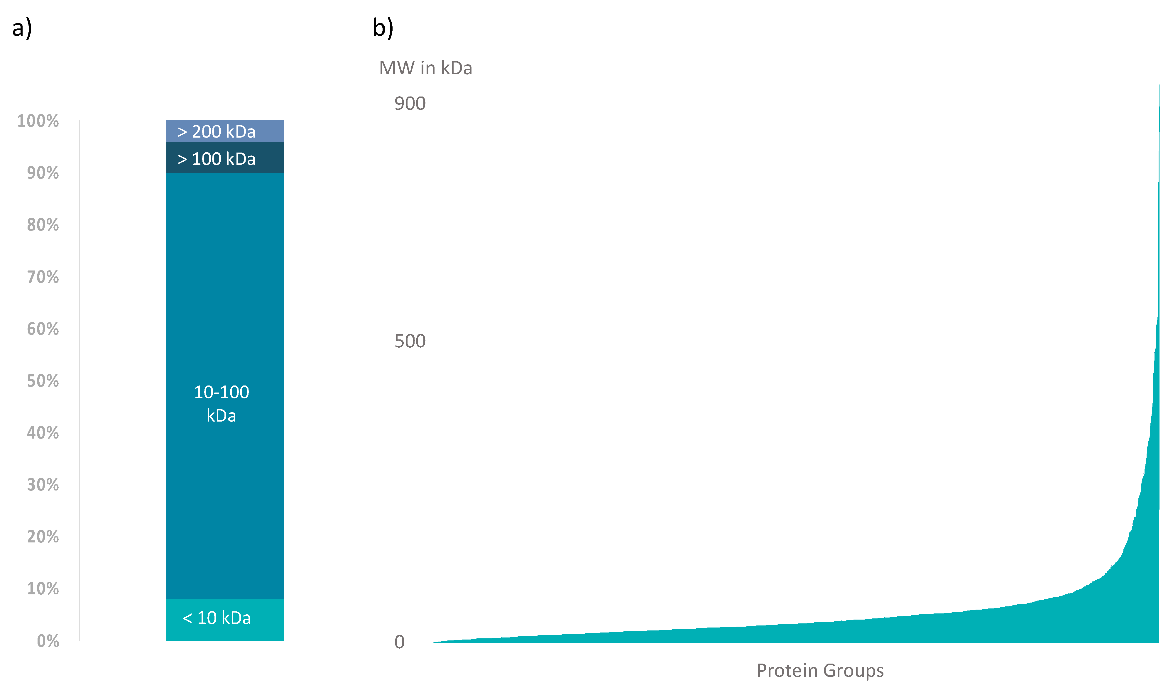 Biomolecules 10 00978 g003