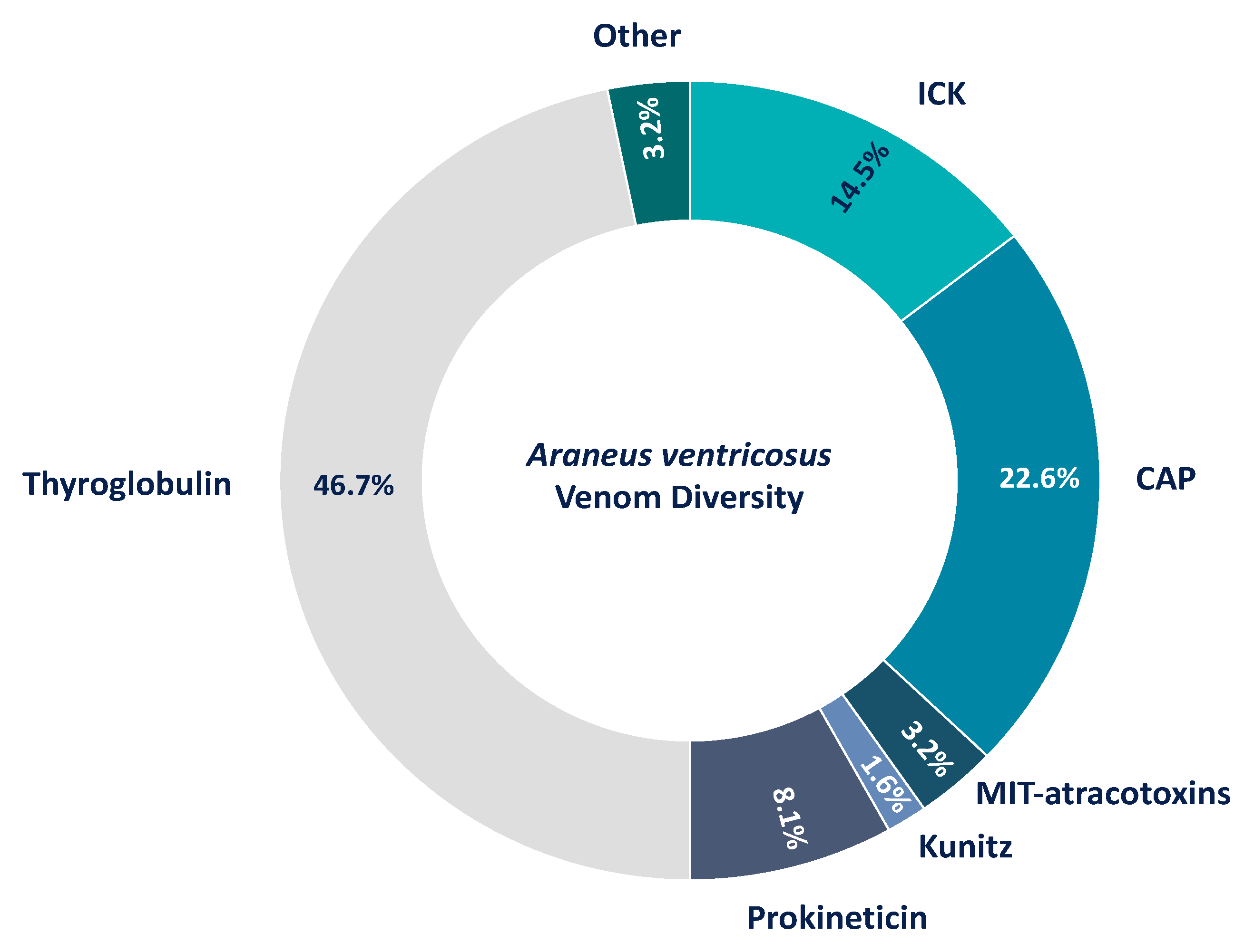 Biomolecules 10 00978 g005