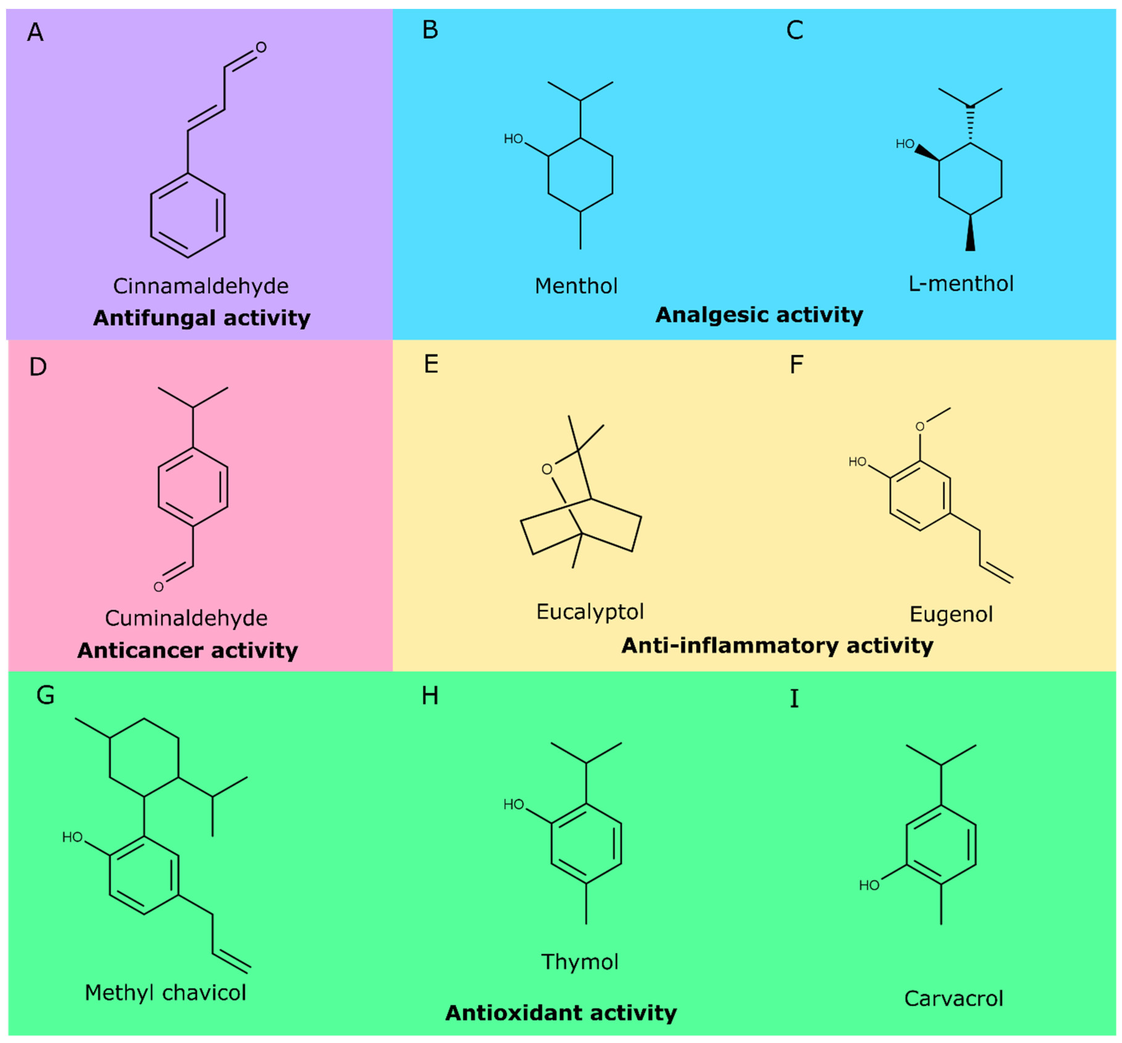 Biomolecules 10 00988 g001