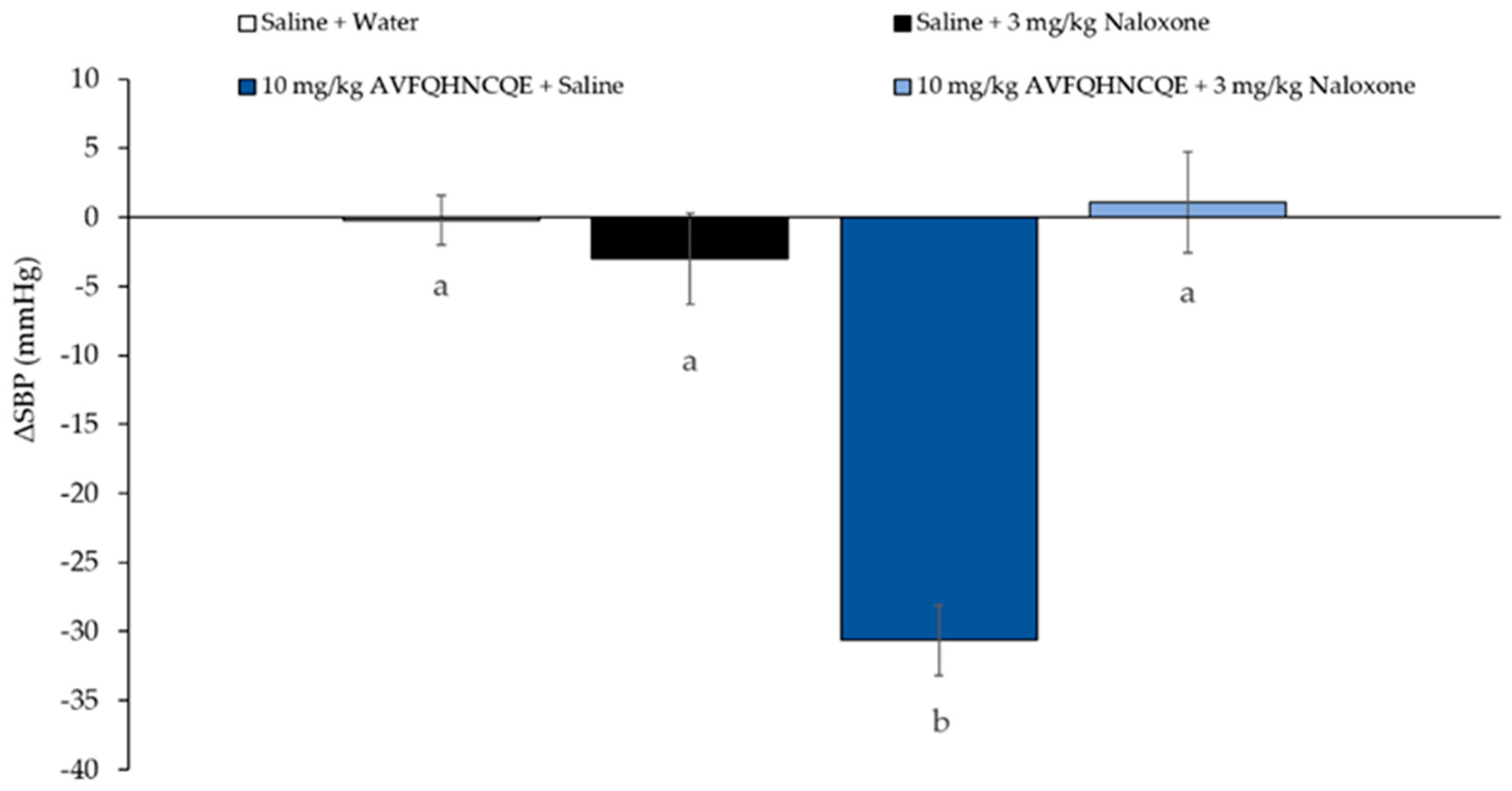 Biomolecules 10 00992 g001 Biomolecules 10 00992 g001