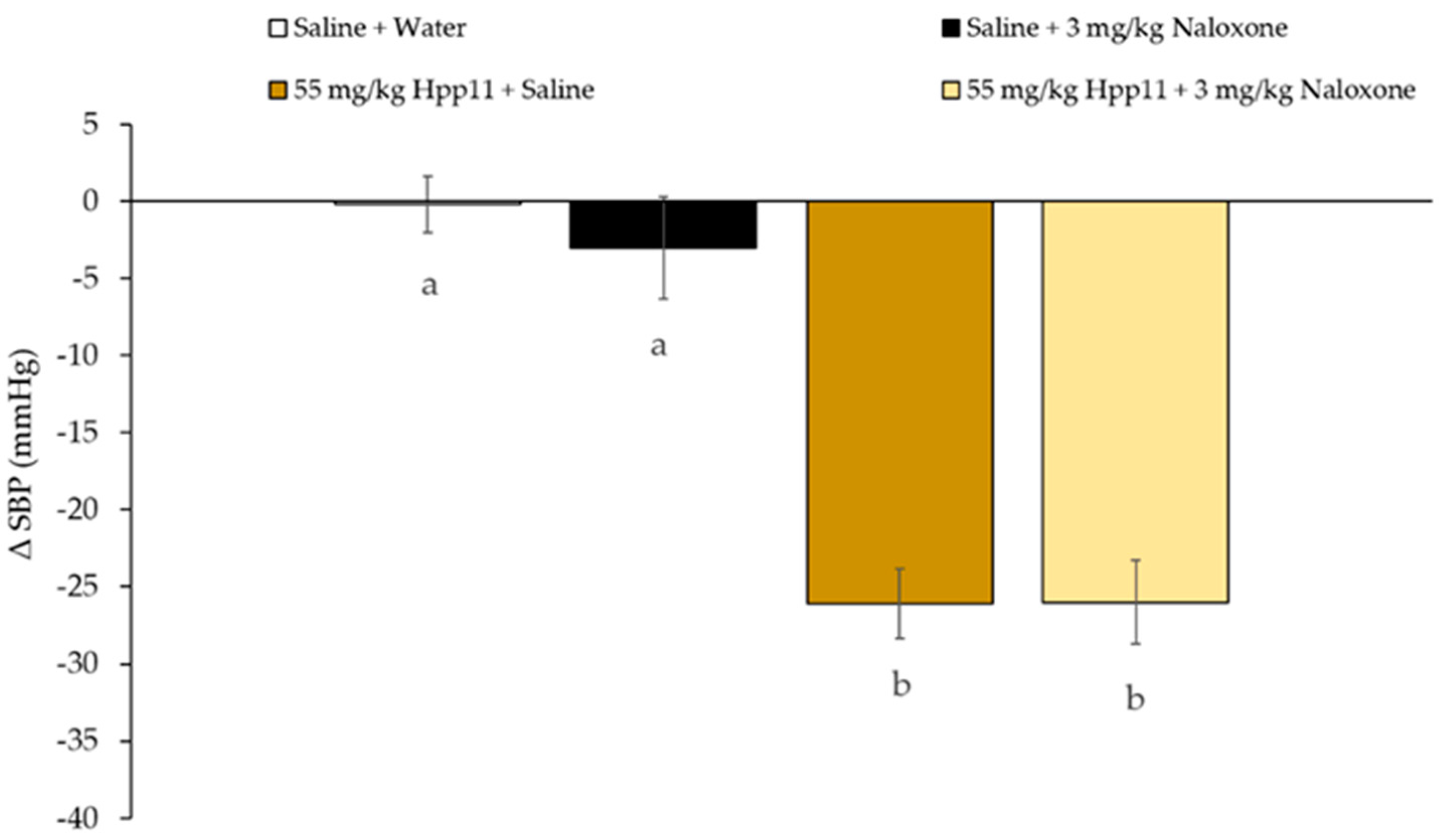 Biomolecules 10 00992 g002 Biomolecules 10 00992 g002